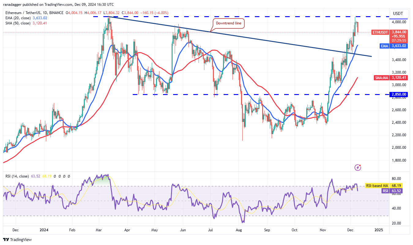 Phân tích giá 12/9: SPX, DXY, BTC, ETH, XRP tăng vọt! - Tin Tức Bitcoin - Cập Nhật Tin Tức Coin Mới Nhất 24/7 2025 Dogecoin, Cryptocurrencies, Dollar, Bitcoin Price, XRP, Markets, Cryptocurrency Exchange, Yahoo, Cardano, Price Analysis, Binance Coin, Market Analysis, CoinShares, Ether Price, Solana, Avalanche, MicroStrategy, S&P 500