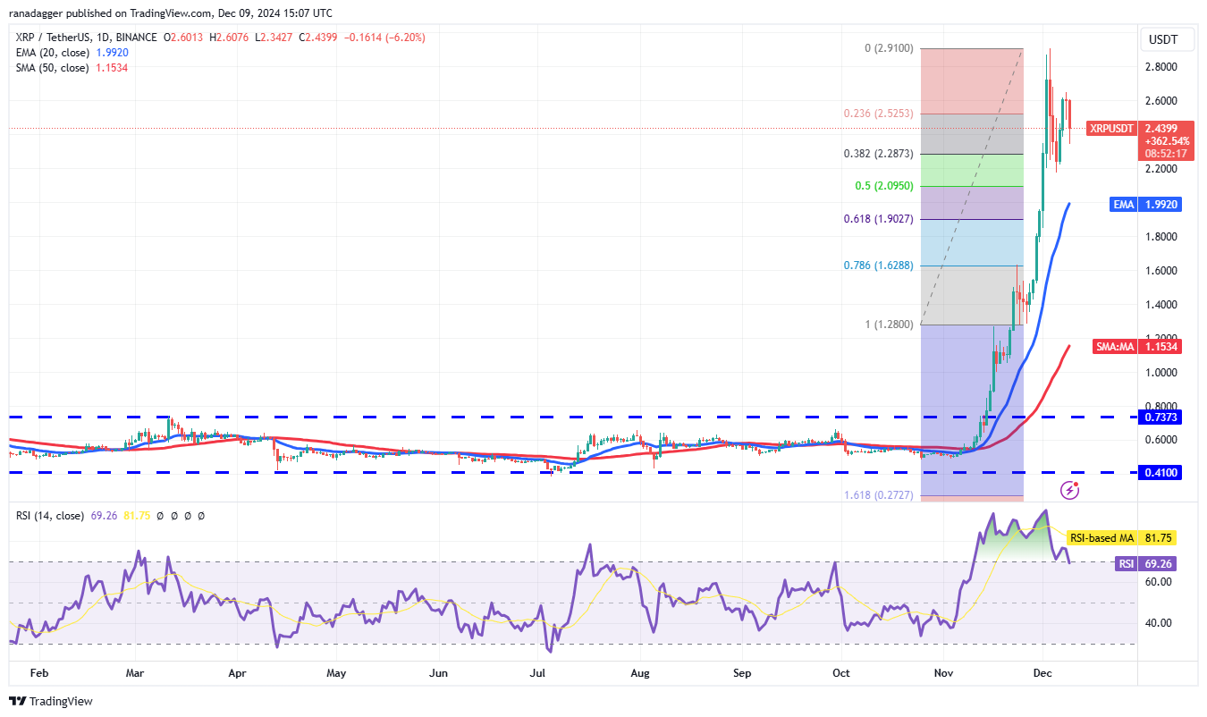 Phân tích giá 12/9: SPX, DXY, BTC, ETH, XRP tăng vọt! - Tin Tức Bitcoin - Cập Nhật Tin Tức Coin Mới Nhất 24/7 2025 Dogecoin, Cryptocurrencies, Dollar, Bitcoin Price, XRP, Markets, Cryptocurrency Exchange, Yahoo, Cardano, Price Analysis, Binance Coin, Market Analysis, CoinShares, Ether Price, Solana, Avalanche, MicroStrategy, S&P 500