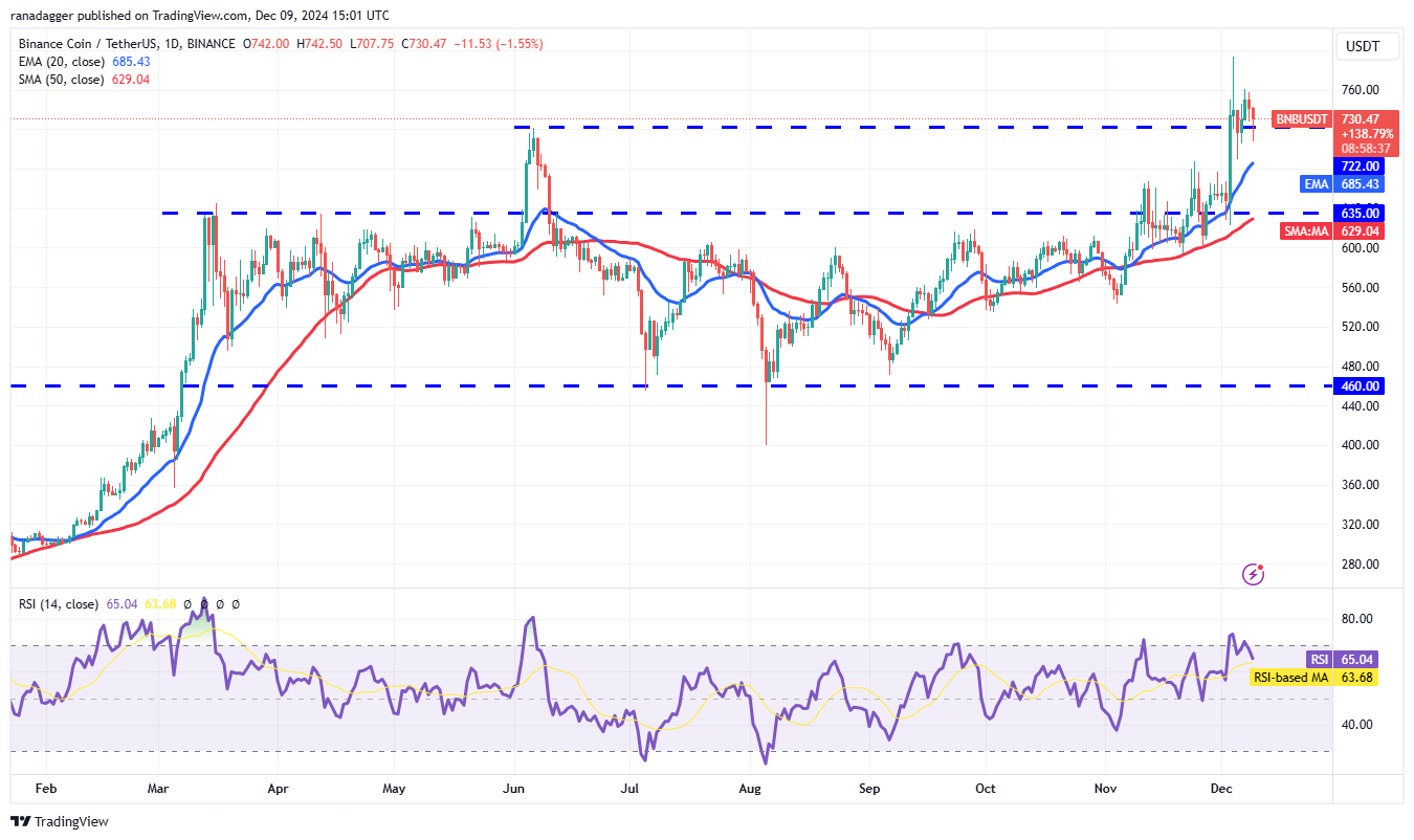 Phân tích giá 12/9: SPX, DXY, BTC, ETH, XRP tăng vọt! - Tin Tức Bitcoin - Cập Nhật Tin Tức Coin Mới Nhất 24/7 2025 Dogecoin, Cryptocurrencies, Dollar, Bitcoin Price, XRP, Markets, Cryptocurrency Exchange, Yahoo, Cardano, Price Analysis, Binance Coin, Market Analysis, CoinShares, Ether Price, Solana, Avalanche, MicroStrategy, S&P 500