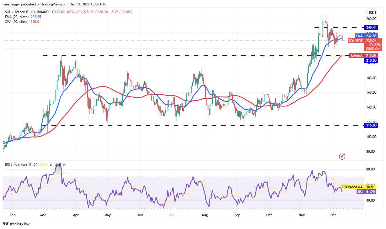 Phân tích giá 12/9: SPX, DXY, BTC, ETH, XRP tăng vọt! - Tin Tức Bitcoin - Cập Nhật Tin Tức Coin Mới Nhất 24/7 2025 Dogecoin, Cryptocurrencies, Dollar, Bitcoin Price, XRP, Markets, Cryptocurrency Exchange, Yahoo, Cardano, Price Analysis, Binance Coin, Market Analysis, CoinShares, Ether Price, Solana, Avalanche, MicroStrategy, S&P 500