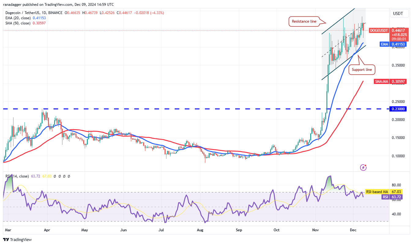 Phân tích giá 12/9: SPX, DXY, BTC, ETH, XRP tăng vọt! - Tin Tức Bitcoin - Cập Nhật Tin Tức Coin Mới Nhất 24/7 2025 Dogecoin, Cryptocurrencies, Dollar, Bitcoin Price, XRP, Markets, Cryptocurrency Exchange, Yahoo, Cardano, Price Analysis, Binance Coin, Market Analysis, CoinShares, Ether Price, Solana, Avalanche, MicroStrategy, S&P 500