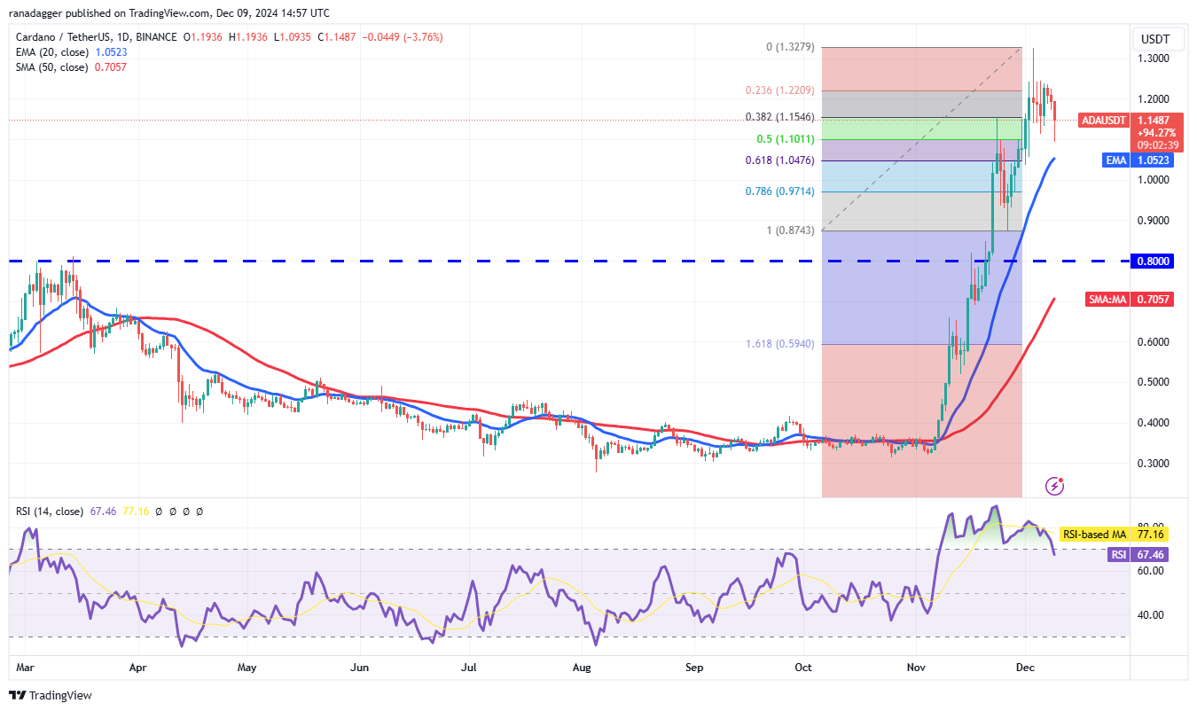 Phân tích giá 12/9: SPX, DXY, BTC, ETH, XRP tăng vọt! - Tin Tức Bitcoin - Cập Nhật Tin Tức Coin Mới Nhất 24/7 2025 Dogecoin, Cryptocurrencies, Dollar, Bitcoin Price, XRP, Markets, Cryptocurrency Exchange, Yahoo, Cardano, Price Analysis, Binance Coin, Market Analysis, CoinShares, Ether Price, Solana, Avalanche, MicroStrategy, S&P 500