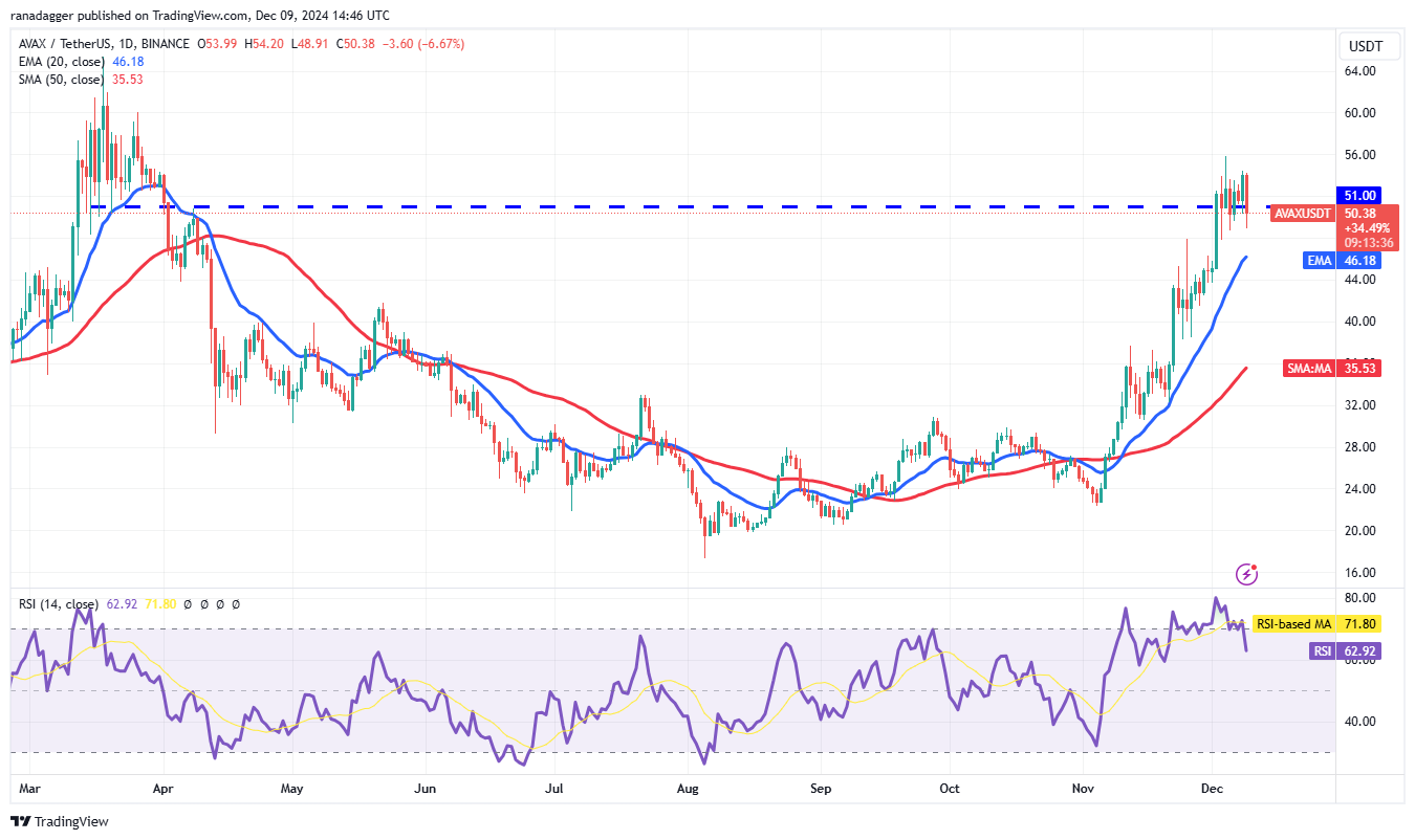 Phân tích giá 12/9: SPX, DXY, BTC, ETH, XRP tăng vọt! - Tin Tức Bitcoin - Cập Nhật Tin Tức Coin Mới Nhất 24/7 2025 Dogecoin, Cryptocurrencies, Dollar, Bitcoin Price, XRP, Markets, Cryptocurrency Exchange, Yahoo, Cardano, Price Analysis, Binance Coin, Market Analysis, CoinShares, Ether Price, Solana, Avalanche, MicroStrategy, S&P 500