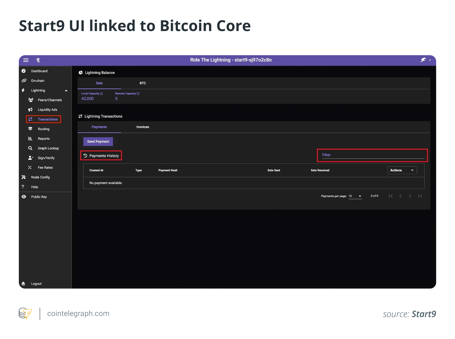 Giao diện Start9 liên kết với Bitcoin Core