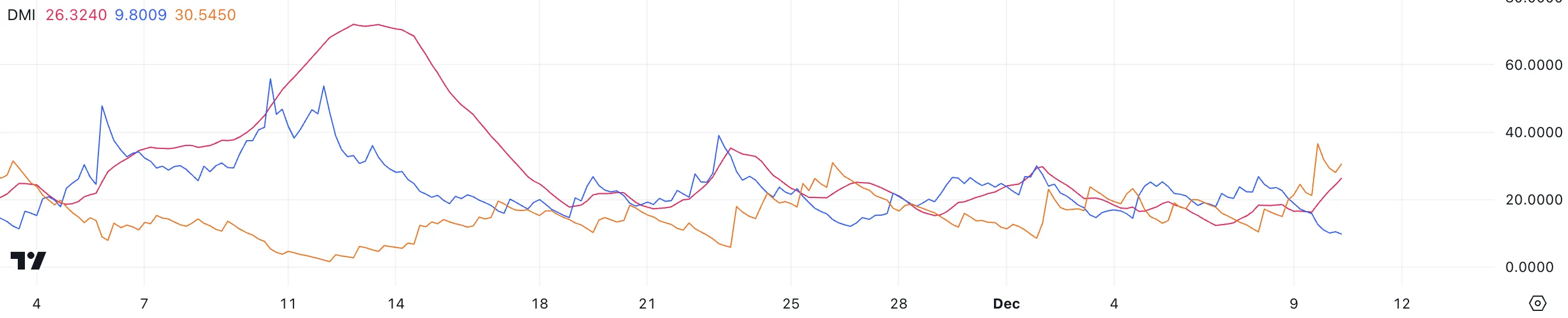 Dogecoin giảm 10%, mất 60 tỷ USD trong 24 giờ - Tin Tức Bitcoin - Cập Nhật Tin Tức Coin Mới Nhất 24/7 2025 DOGE DMI.