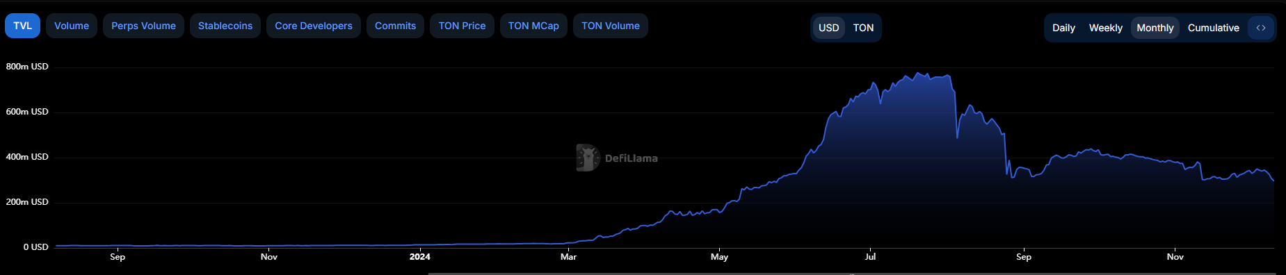 TON DLT Foundation ra mắt tại Abu Dhabi với ADGM - Tin Tức Bitcoin - Cập Nhật Tin Tức Coin Mới Nhất 24/7 2025 TON DLT Foundation ra mắt tại Abu Dhabi với ADGM - Tin Tức Bitcoin - Cập Nhật Tin Tức Coin Mới Nhất 24/7 2025