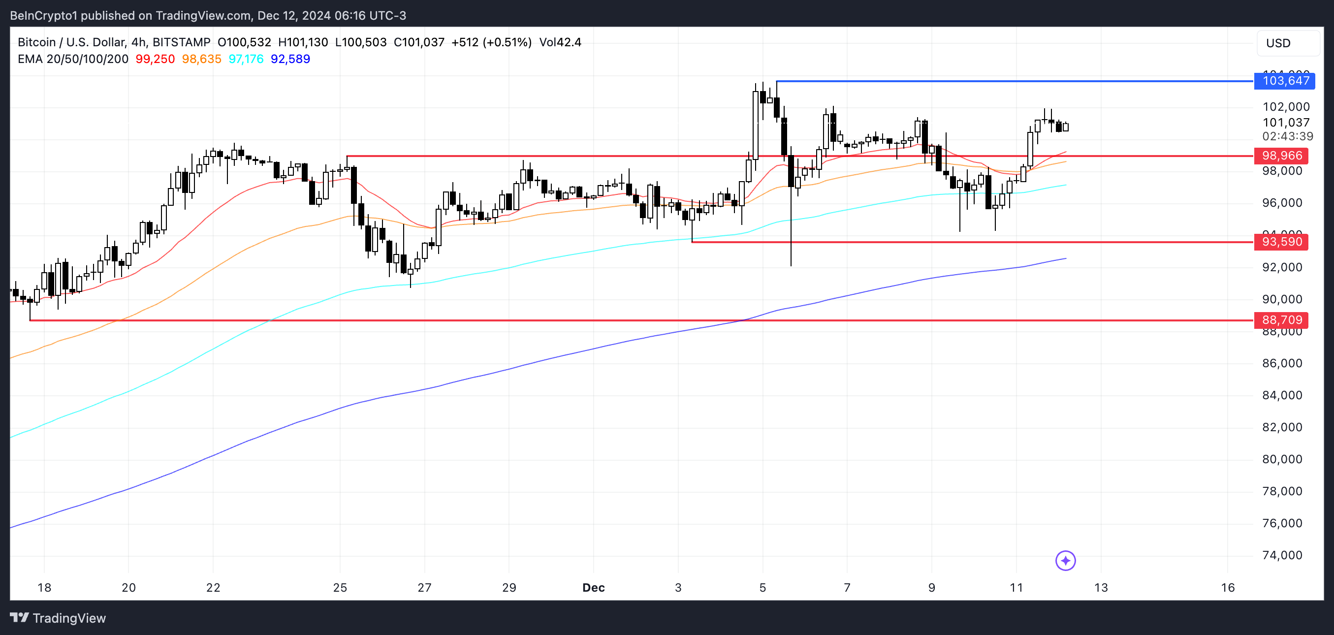 Cá voi tích luỹ Bitcoin: 110K USD còn phải chờ? - Tin Tức Bitcoin - Cập Nhật Tin Tức Coin Mới Nhất 24/7 2025 BTC Price Analysis.