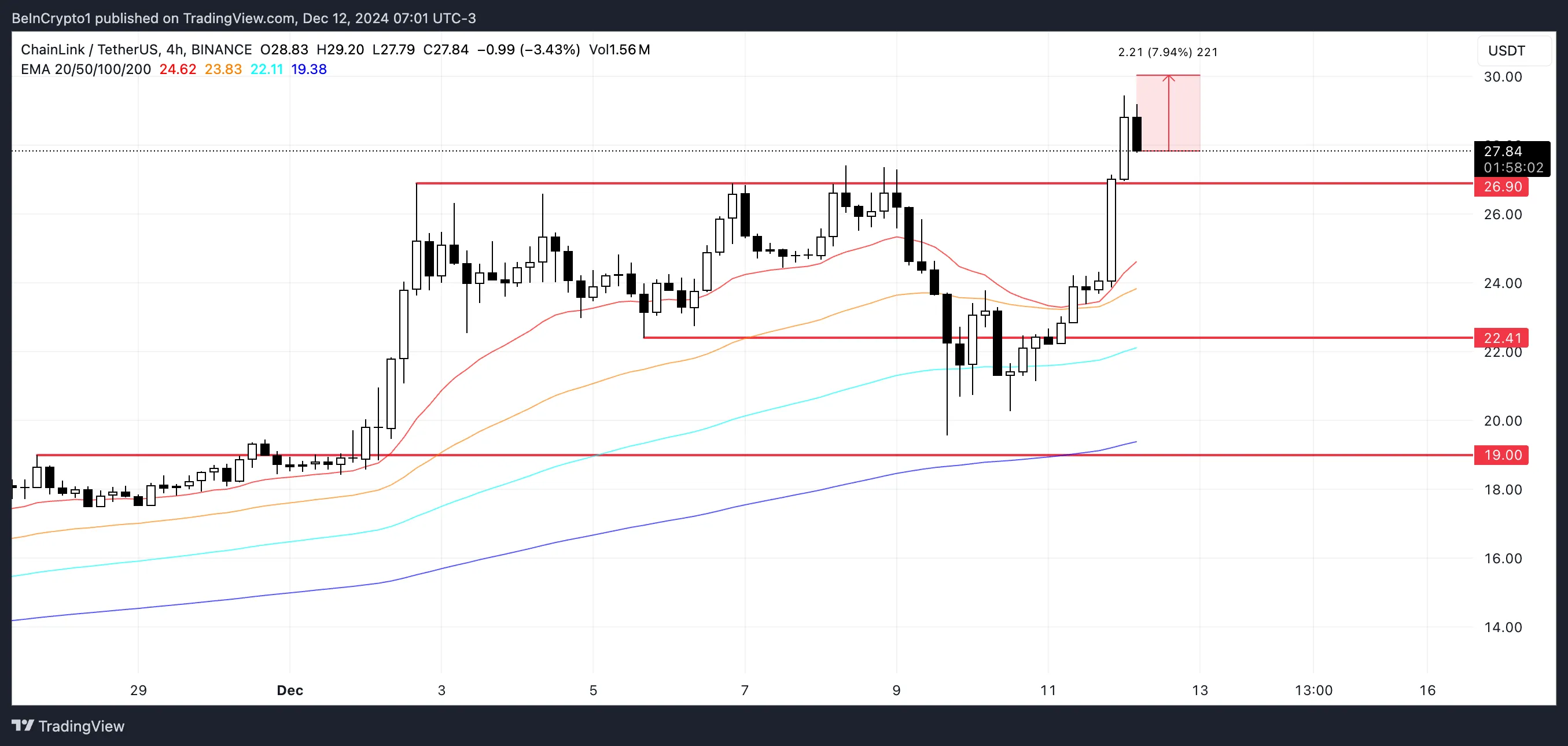 Giá Chainlink (LINK) tăng 20% nhờ tác động từ World Liberty Financial của Trump - Tin Tức Bitcoin - Cập Nhật Tin Tức Coin Mới Nhất 24/7 2025 Phân Tích Giá LINK.