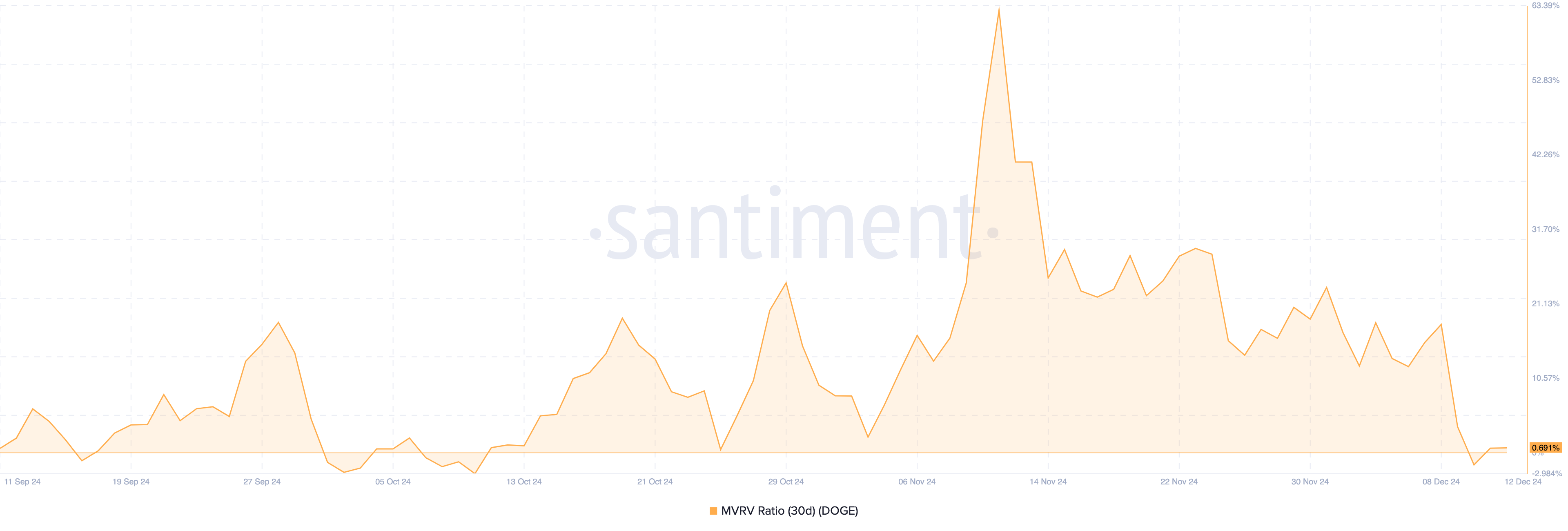 Dogecoin tăng tốc: 60K Holder mới trong 10 ngày! - Tin Tức Bitcoin - Cập Nhật Tin Tức Coin Mới Nhất 24/7 2025 Giá Dogecoin bị đánh giá thấp