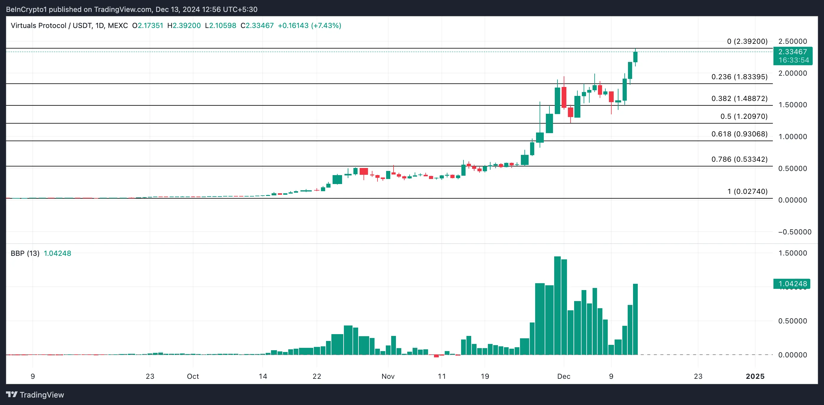 Kỷ lục mới: VIRTUAL Token vượt 220 triệu USD! - Tin Tức Bitcoin - Cập Nhật Tin Tức Coin Mới Nhất 24/7 2025 Phân Tích Giá VIRTUAL