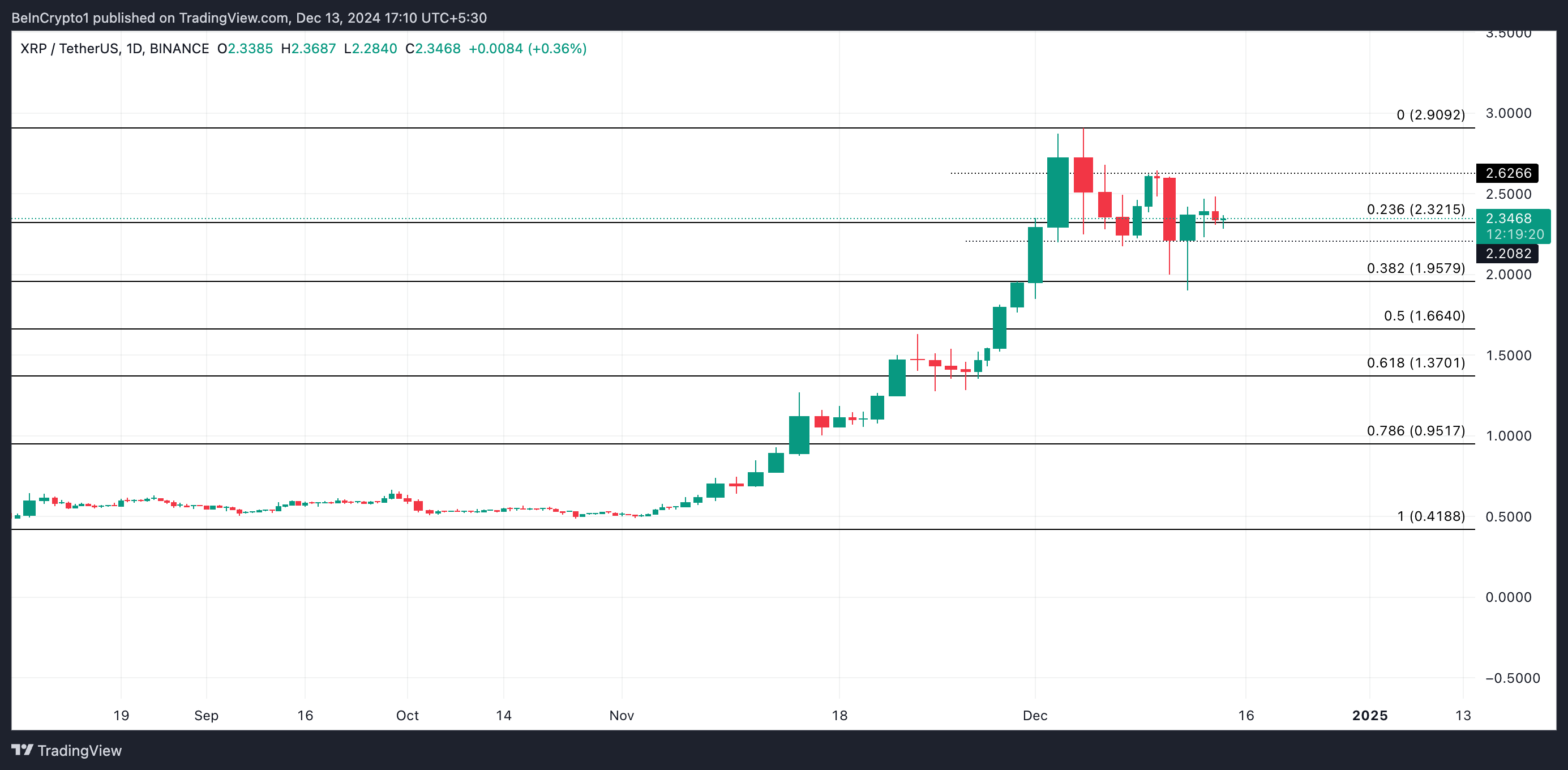 Cá Mập XRP Tích Trữ 1,29 Tỷ USD Trong Cơn Bão Thị Trường - Tin Tức Bitcoin - Cập Nhật Tin Tức Coin Mới Nhất 24/7 2025 XRP Price Analysis