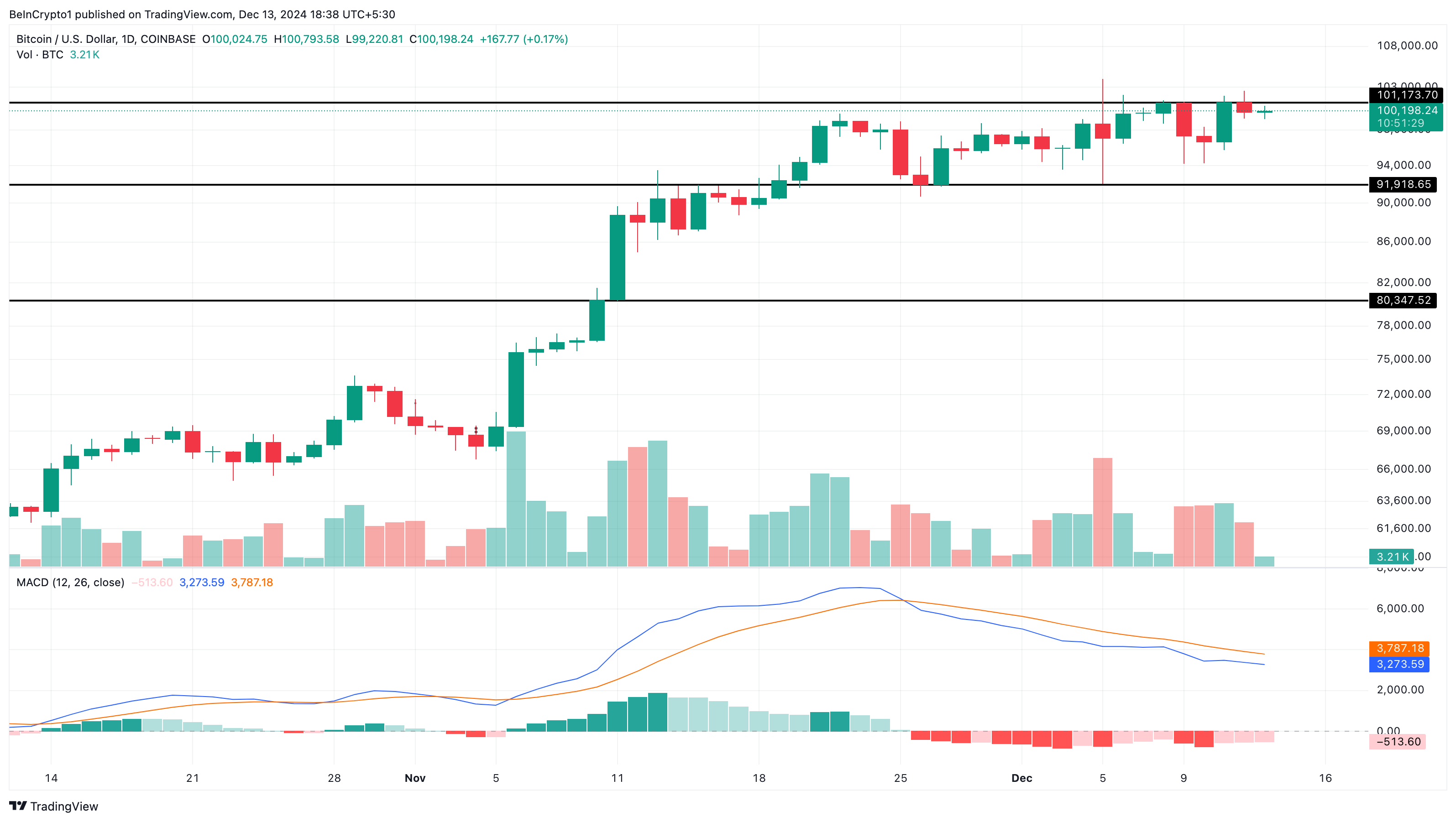 Cá voi Bitcoin bán tháo 400 triệu USD, nghi ngờ đợt tăng giá BTC - Tin Tức Bitcoin - Cập Nhật Tin Tức Coin Mới Nhất 24/7 2025 Phân tích giá Bitcoin hàng ngày