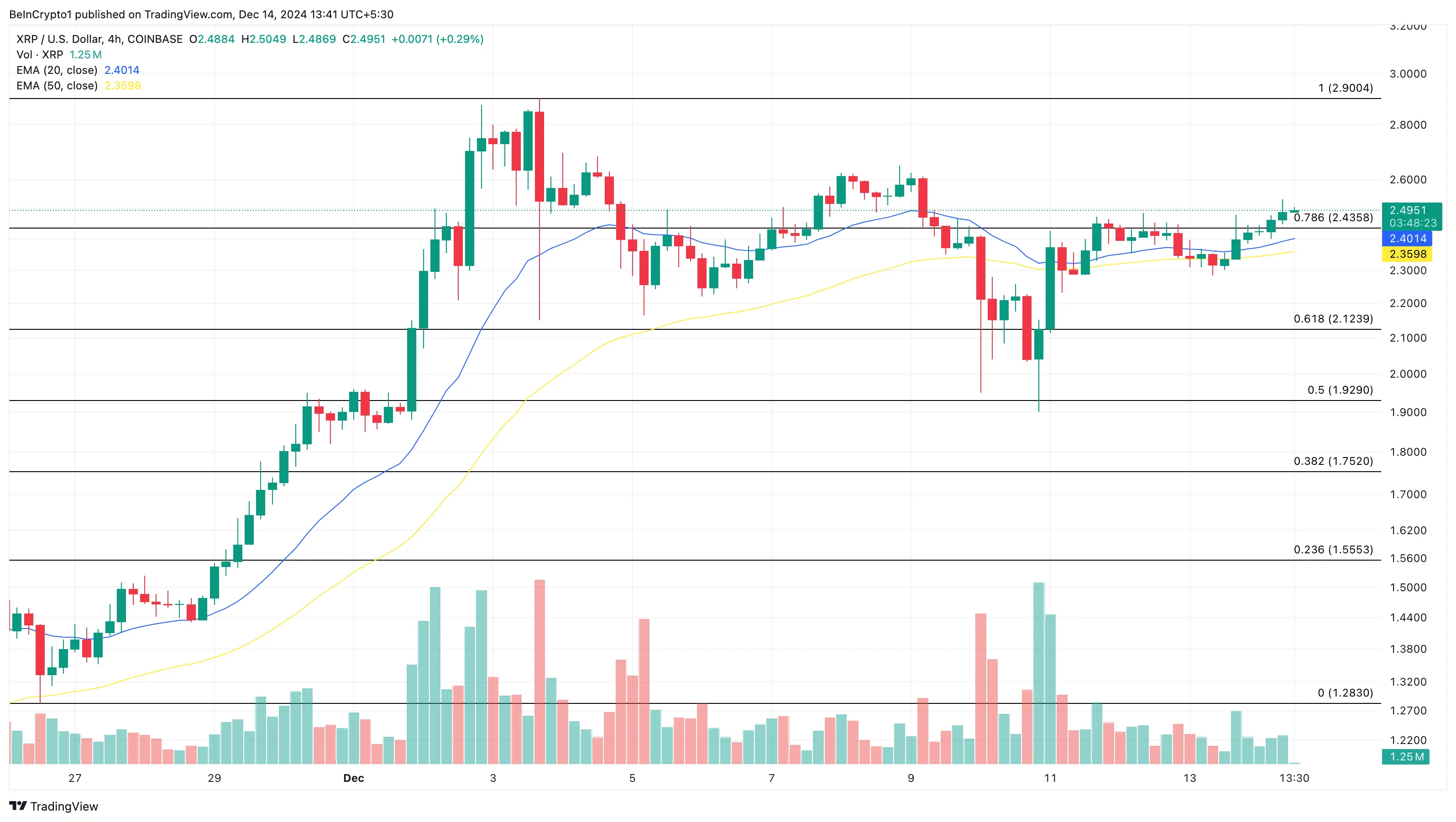 XRP Giữ Vững Trên 2 USD Nhờ Sự Trở Lại Của Bò Tót - Tin Tức Bitcoin - Cập Nhật Tin Tức Coin Mới Nhất 24/7 2025 Phân tích giá XRP