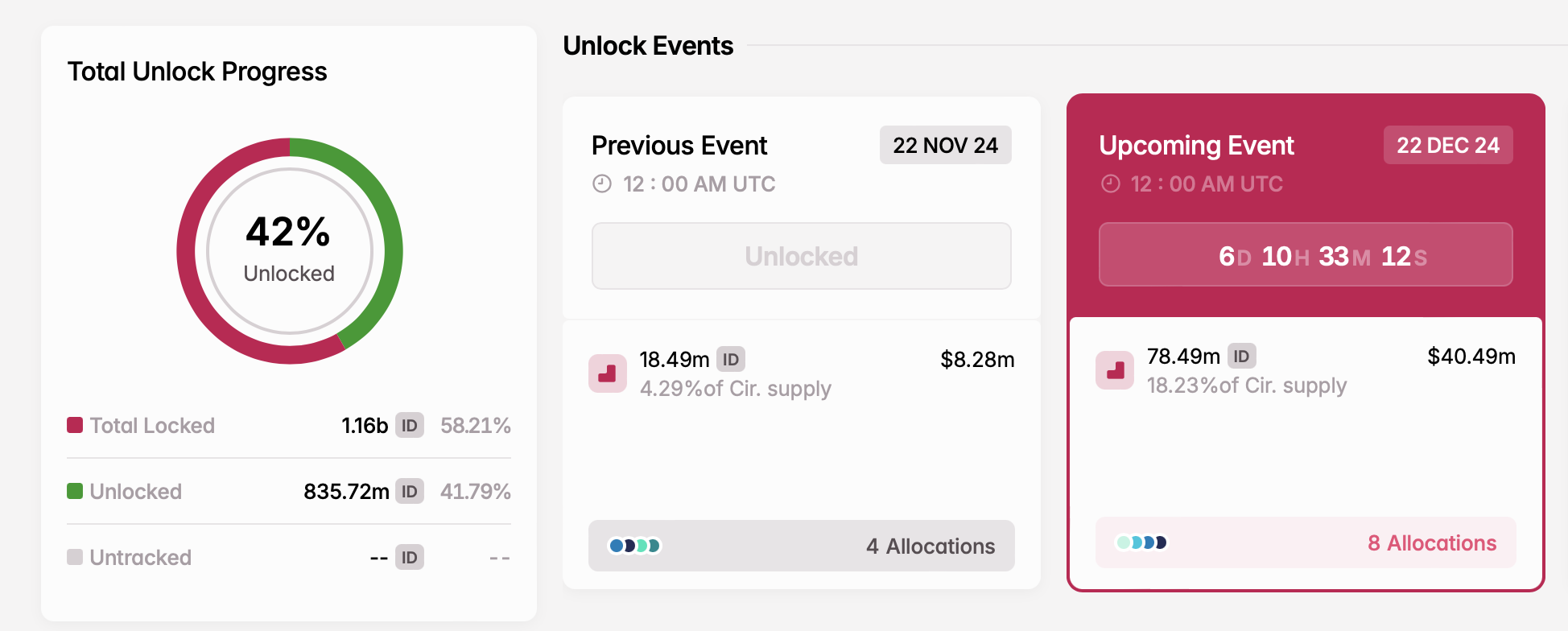 Theo dõi 5 Token mở khóa tuần tới - Tin Tức Bitcoin - Cập Nhật Tin Tức Coin Mới Nhất 24/7 2025 Mở khóa ID