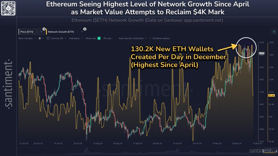Kỷ lục Ethereum Shorts tại CME do Quỹ phòng hộ dẫn đầu - Tin Tức Bitcoin - Cập Nhật Tin Tức Coin Mới Nhất 24/7 2025 Hoạt động mạng Ethereum