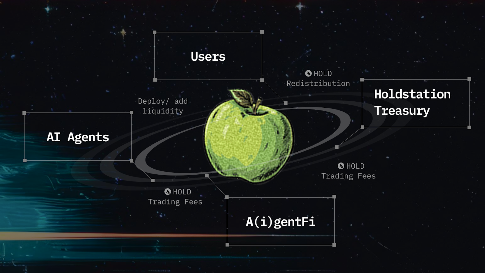 Holdstation ra mắt AI Agent với hỗ trợ 2 triệu USD trên ZKsync - Tin Tức Bitcoin - Cập Nhật Tin Tức Coin Mới Nhất 24/7 2025 Holdstation ra mắt AI Agent với hỗ trợ 2 triệu USD trên ZKsync - Tin Tức Bitcoin - Cập Nhật Tin Tức Coin Mới Nhất 24/7 2025