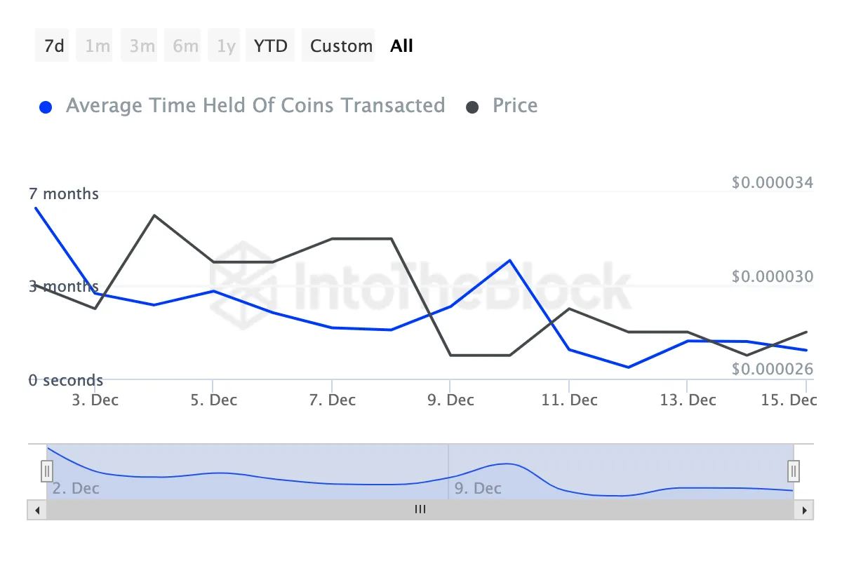 Khối lượng SHIB giảm 2,8 tỷ USD: Giá giảm 10% tiếp theo là gì? - Tin Tức Bitcoin - Cập Nhật Tin Tức Coin Mới Nhất 24/7 2025 SHIB holders bullish