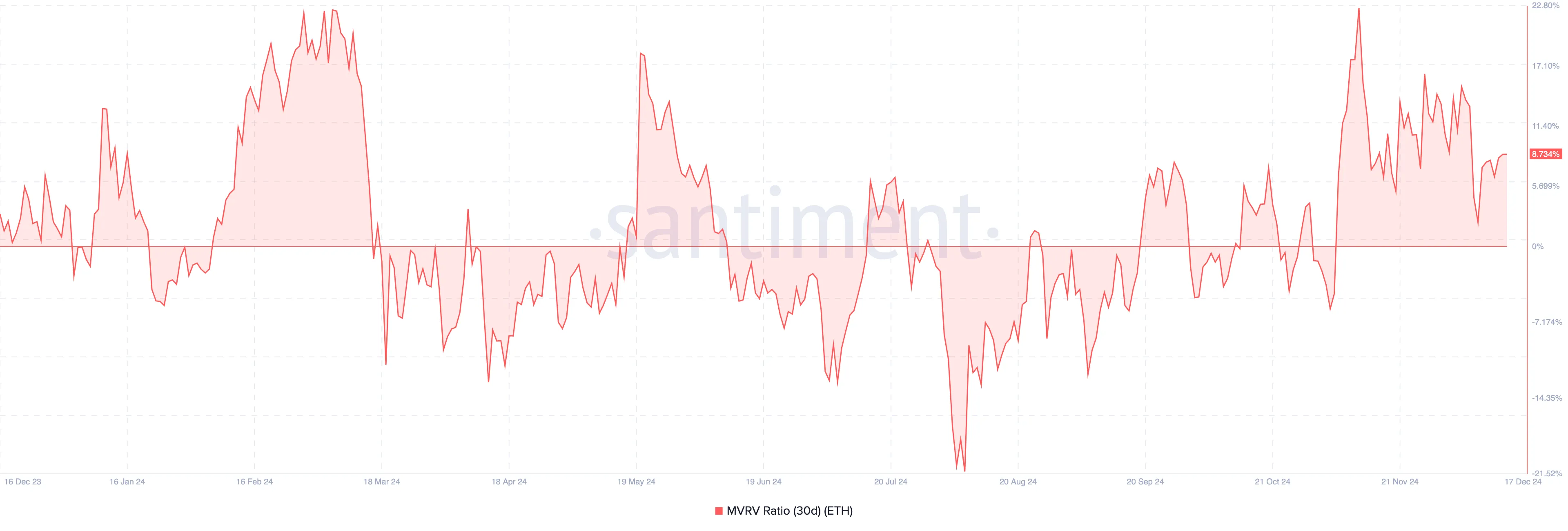 Ethereum vượt mốc 4K USD: Dấu hiệu sóng tăng sớm - Tin Tức Bitcoin - Cập Nhật Tin Tức Coin Mới Nhất 24/7 2025 Giá ETH định giá thấp