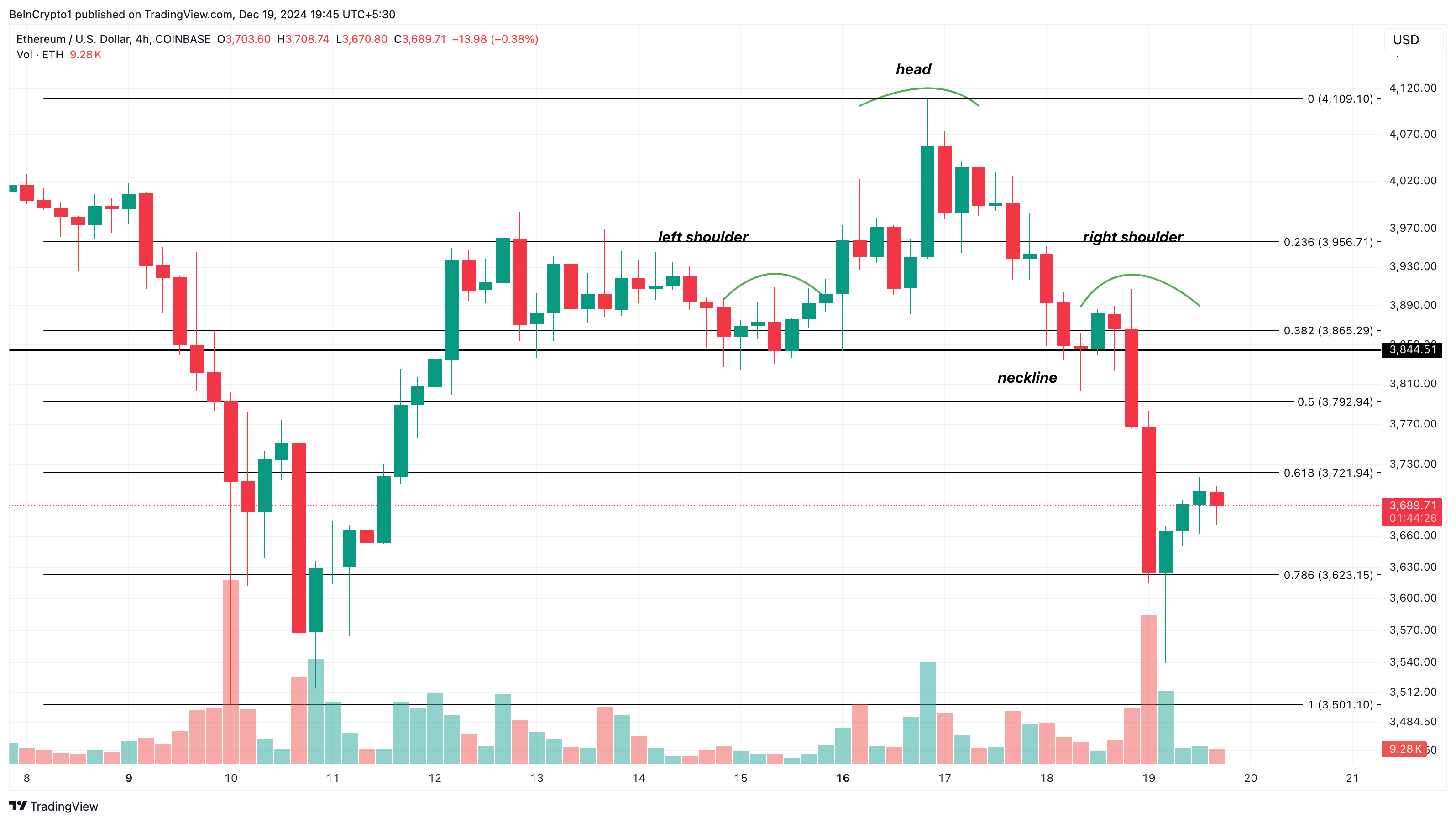 Ethereum Hụt Hơi: Fed Giảm Lãi Không Đẩy Giá Đạt 4,5K USD - Tin Tức Bitcoin - Cập Nhật Tin Tức Coin Mới Nhất 24/7 2025 Ethereum price analysis