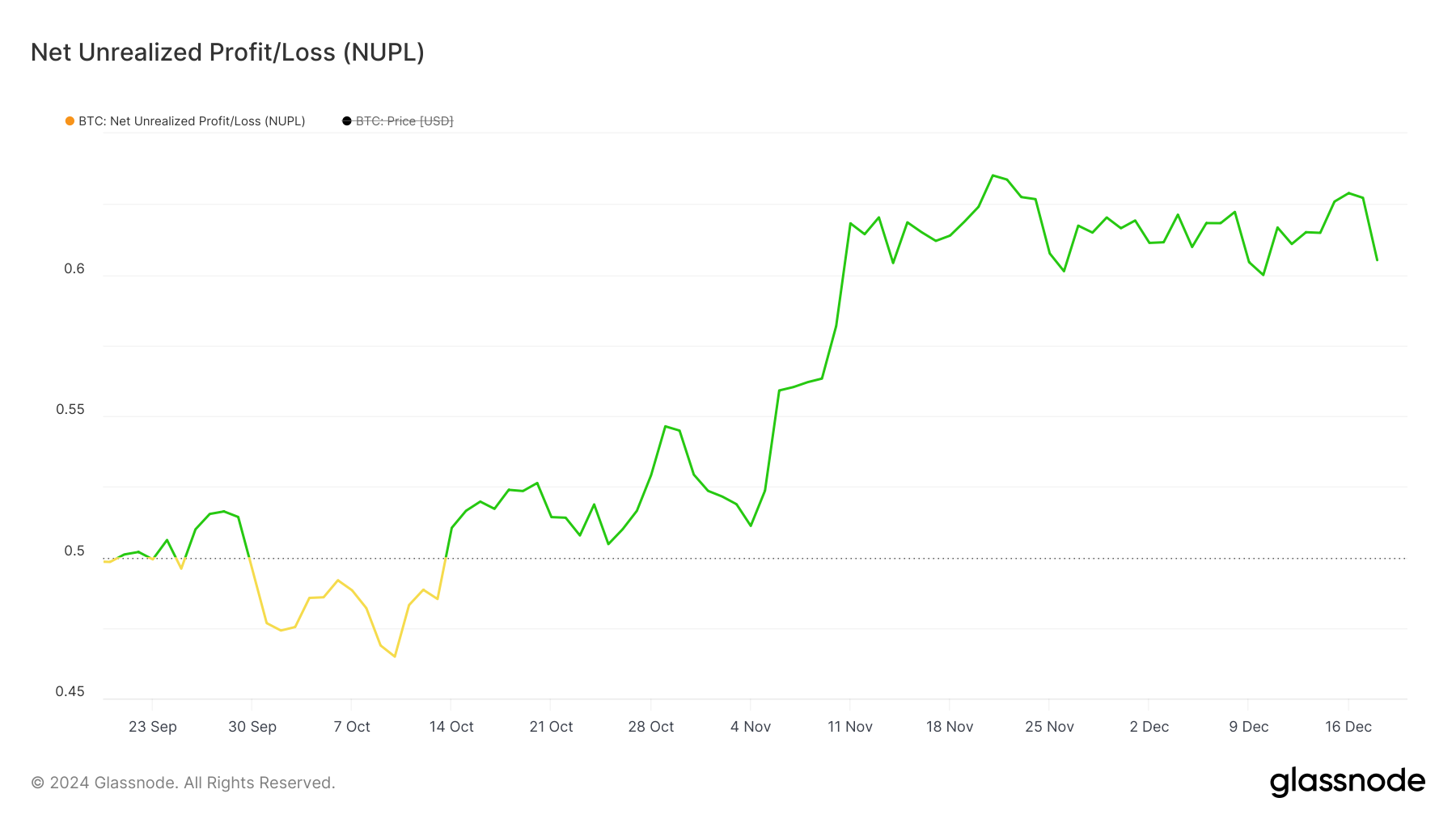Bitcoin đối mặt nguy cơ giảm 11% khi tín hiệu đi xuống mạnh mẽ - Tin Tức Bitcoin - Cập Nhật Tin Tức Coin Mới Nhất 24/7 2025 NUPL của BTC.