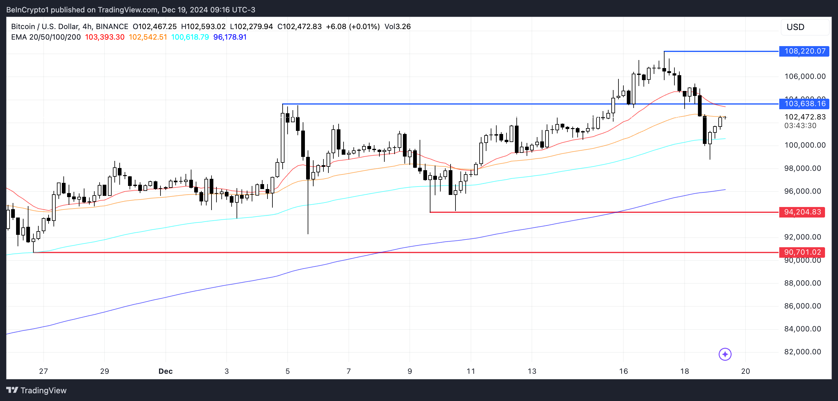 Bitcoin đối mặt nguy cơ giảm 11% khi tín hiệu đi xuống mạnh mẽ - Tin Tức Bitcoin - Cập Nhật Tin Tức Coin Mới Nhất 24/7 2025 Phân tích giá Bitcoin.