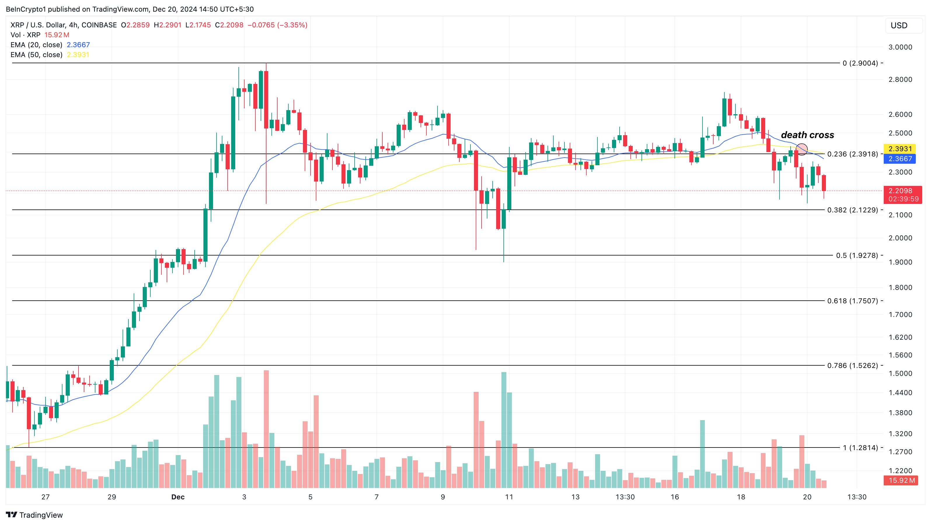 Sự Suy Giảm Altcoin Dọa Giá XRP Khi Khối Lượng DEX Giảm 58 triệu USD - Tin Tức Bitcoin - Cập Nhật Tin Tức Coin Mới Nhất 24/7 2025 Phân tích giá XRP