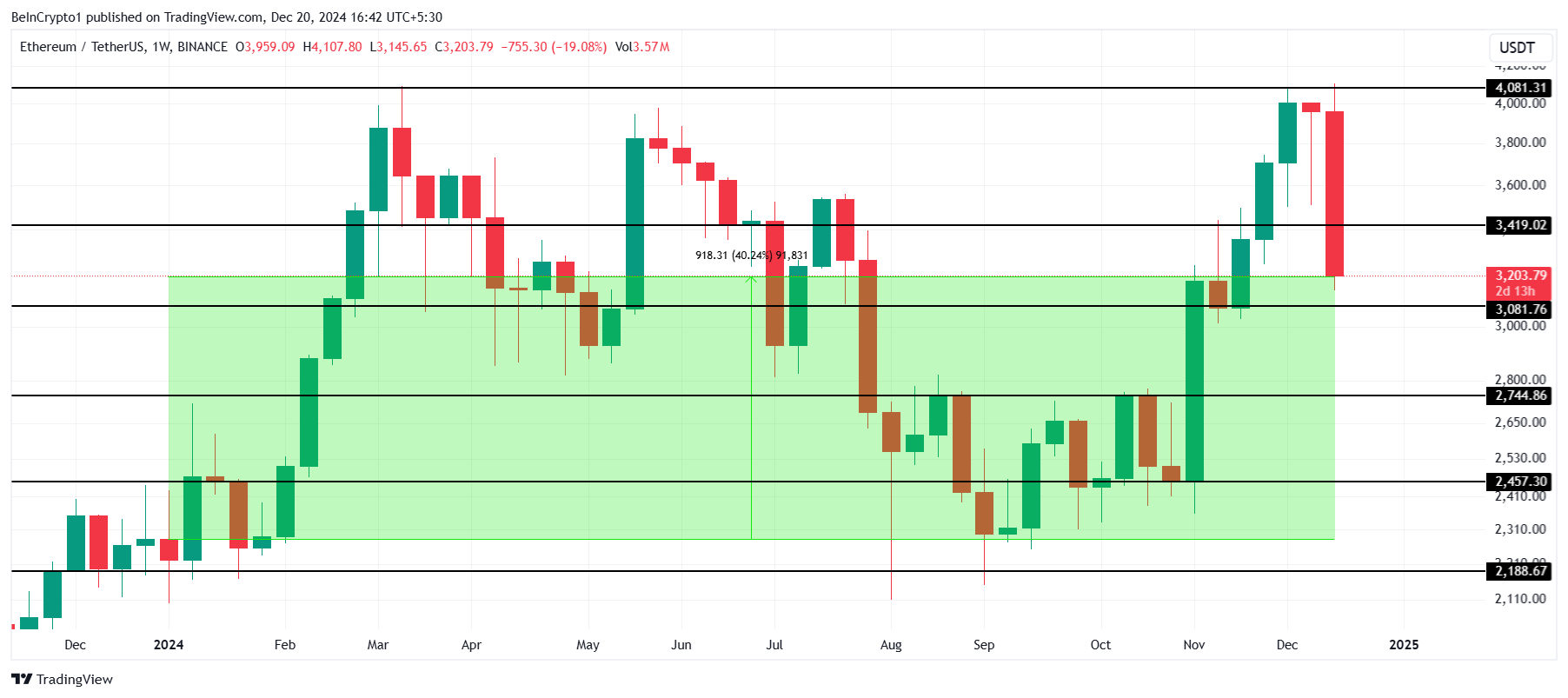 Dự báo 2025: Chuyên gia IntoTheBlock bật mí 5 xu hướng Crypto - Tin Tức Bitcoin - Cập Nhật Tin Tức Coin Mới Nhất 24/7 2025 Phân Tích Giá Ethereum.