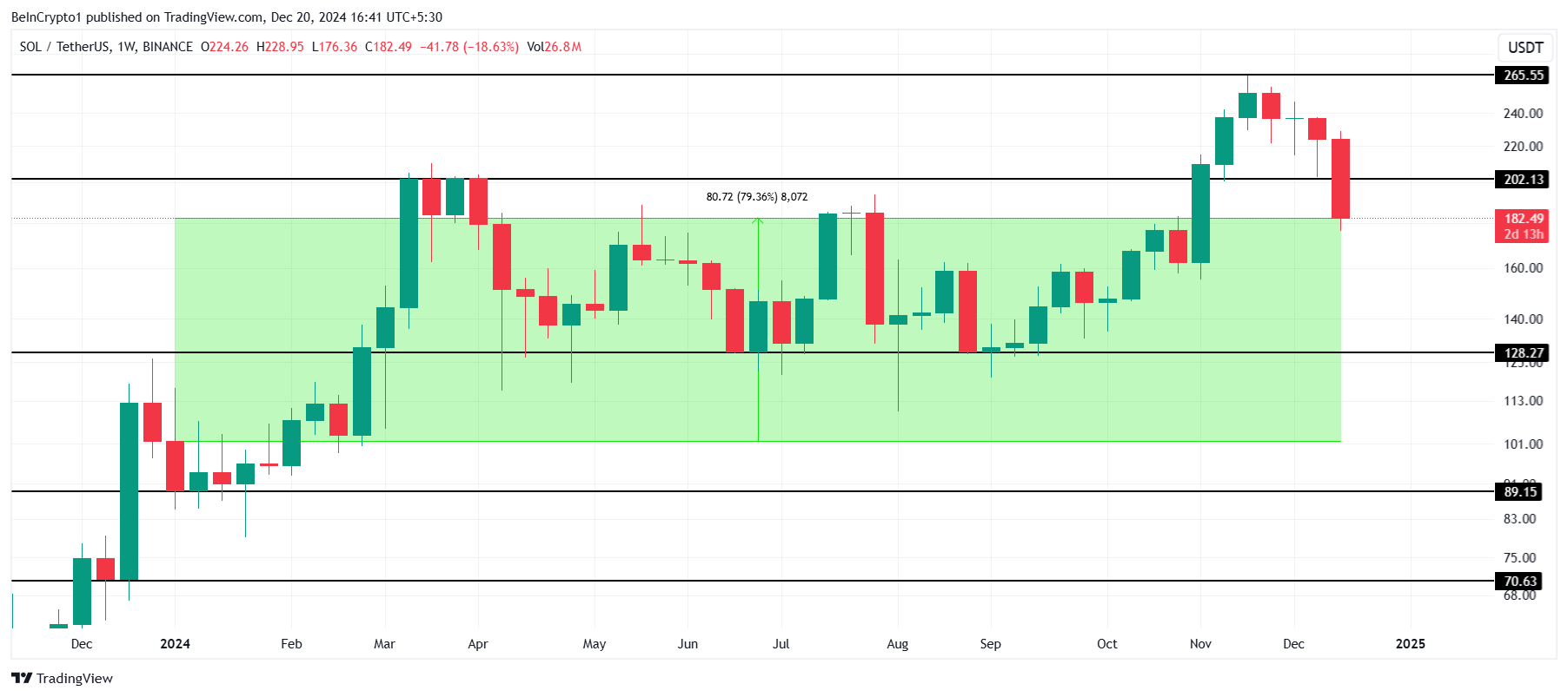 Dự báo 2025: Chuyên gia IntoTheBlock bật mí 5 xu hướng Crypto - Tin Tức Bitcoin - Cập Nhật Tin Tức Coin Mới Nhất 24/7 2025 Phân Tích Giá Solana.