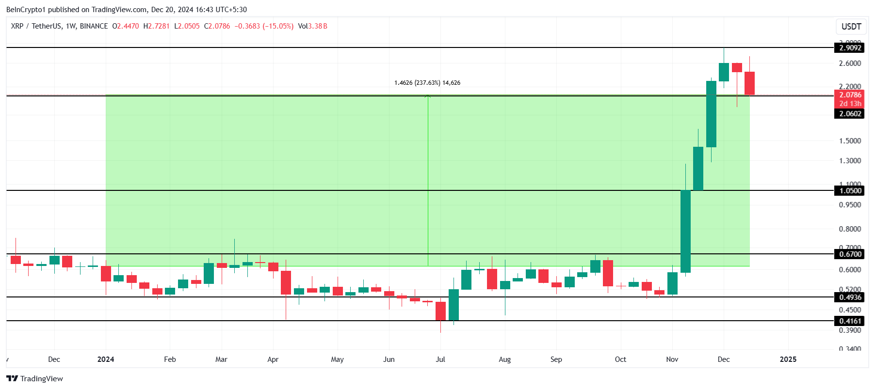 Dự báo 2025: Chuyên gia IntoTheBlock bật mí 5 xu hướng Crypto - Tin Tức Bitcoin - Cập Nhật Tin Tức Coin Mới Nhất 24/7 2025 Phân Tích Giá XRP.