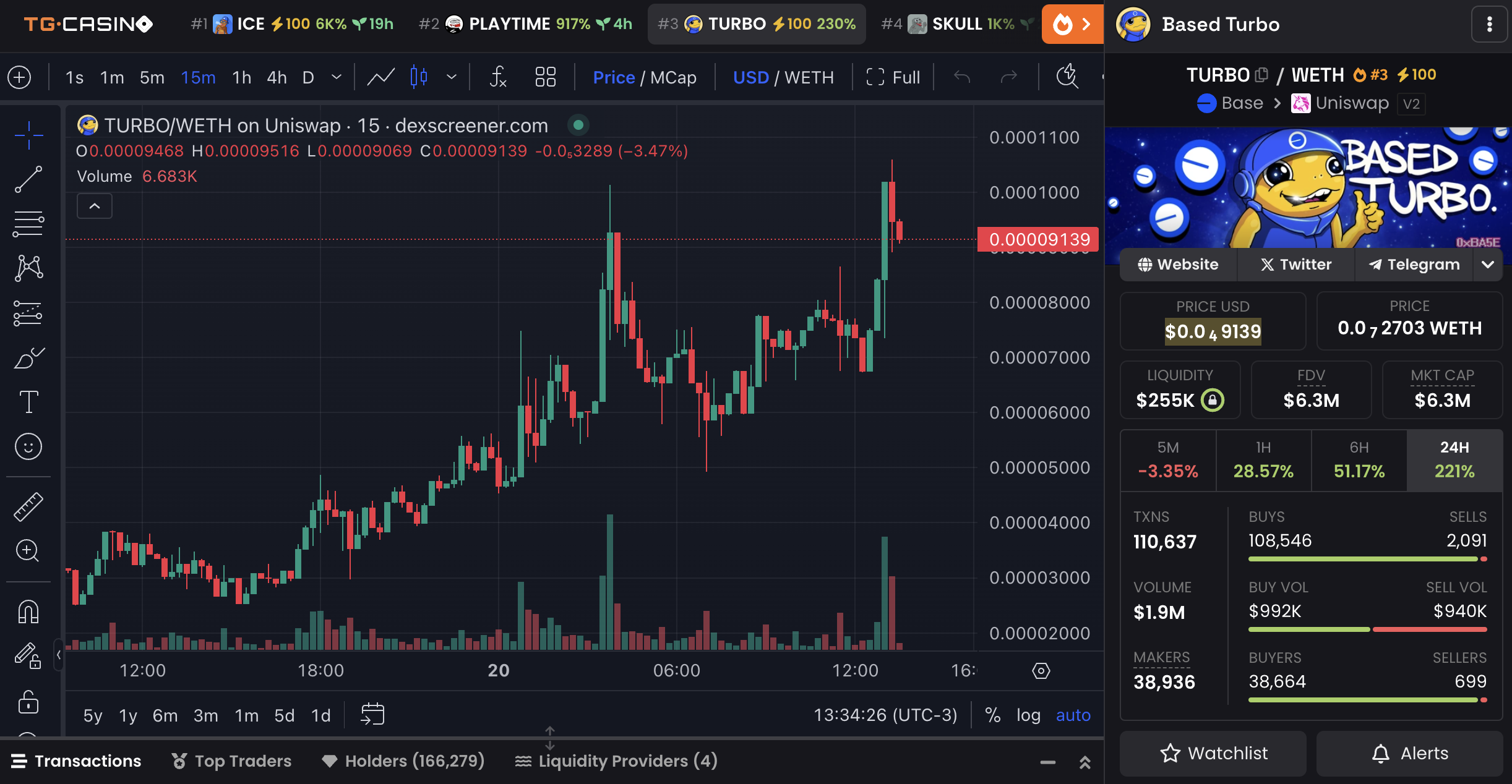 Bỏ lỡ 3 đồng Crypto mới ra mắt tuần này có thể hối hận! - Tin Tức Bitcoin - Cập Nhật Tin Tức Coin Mới Nhất 24/7 2025 Biểu đồ giá và dữ liệu thị trường của TURBO.