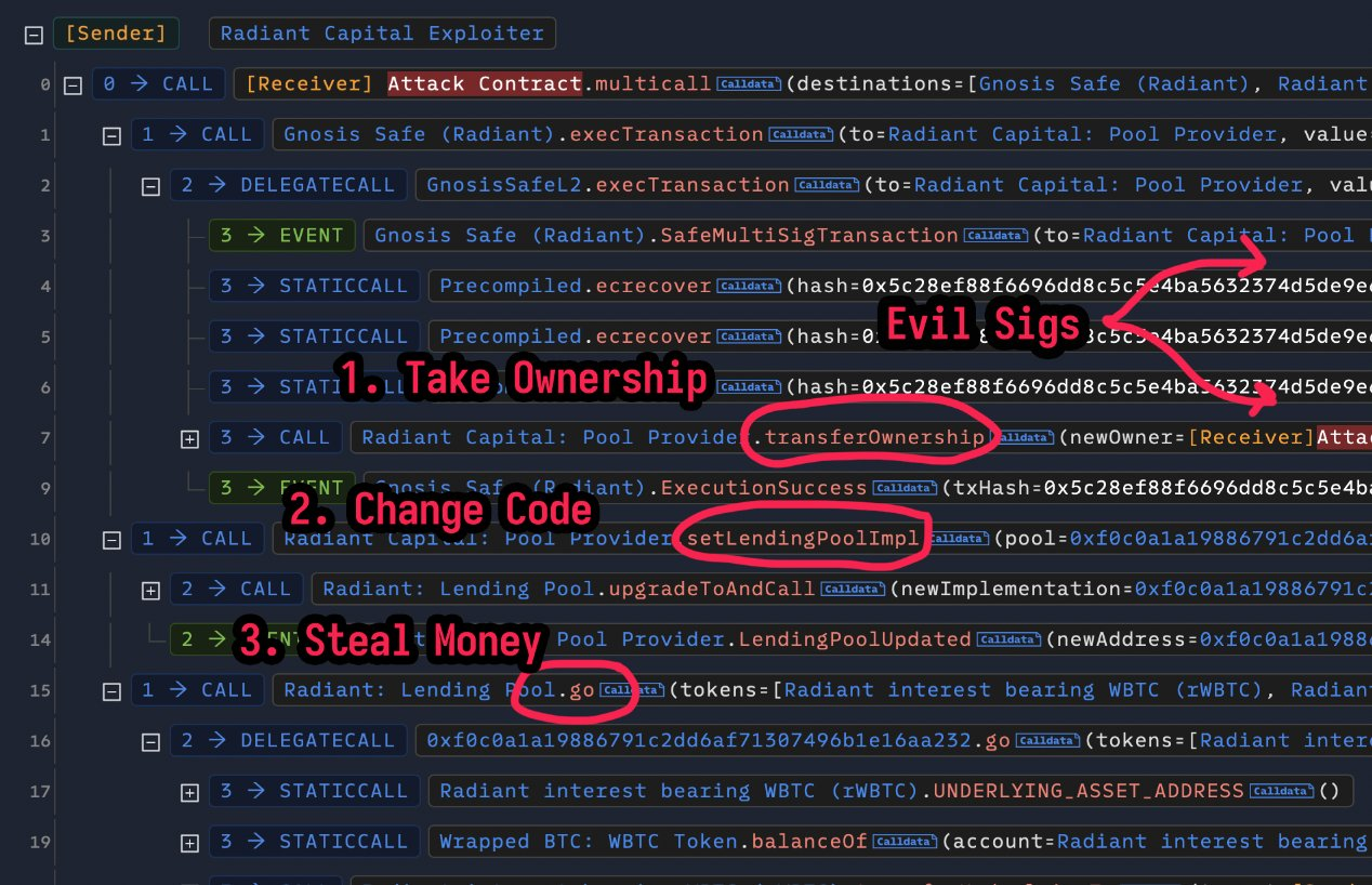 Độc quyền Lừa đảo Tiền Điện Tử 2,3 tỷ USD năm 2024 - Tin Tức Bitcoin - Cập Nhật Tin Tức Coin Mới Nhất 24/7 2025 radiant capital hack