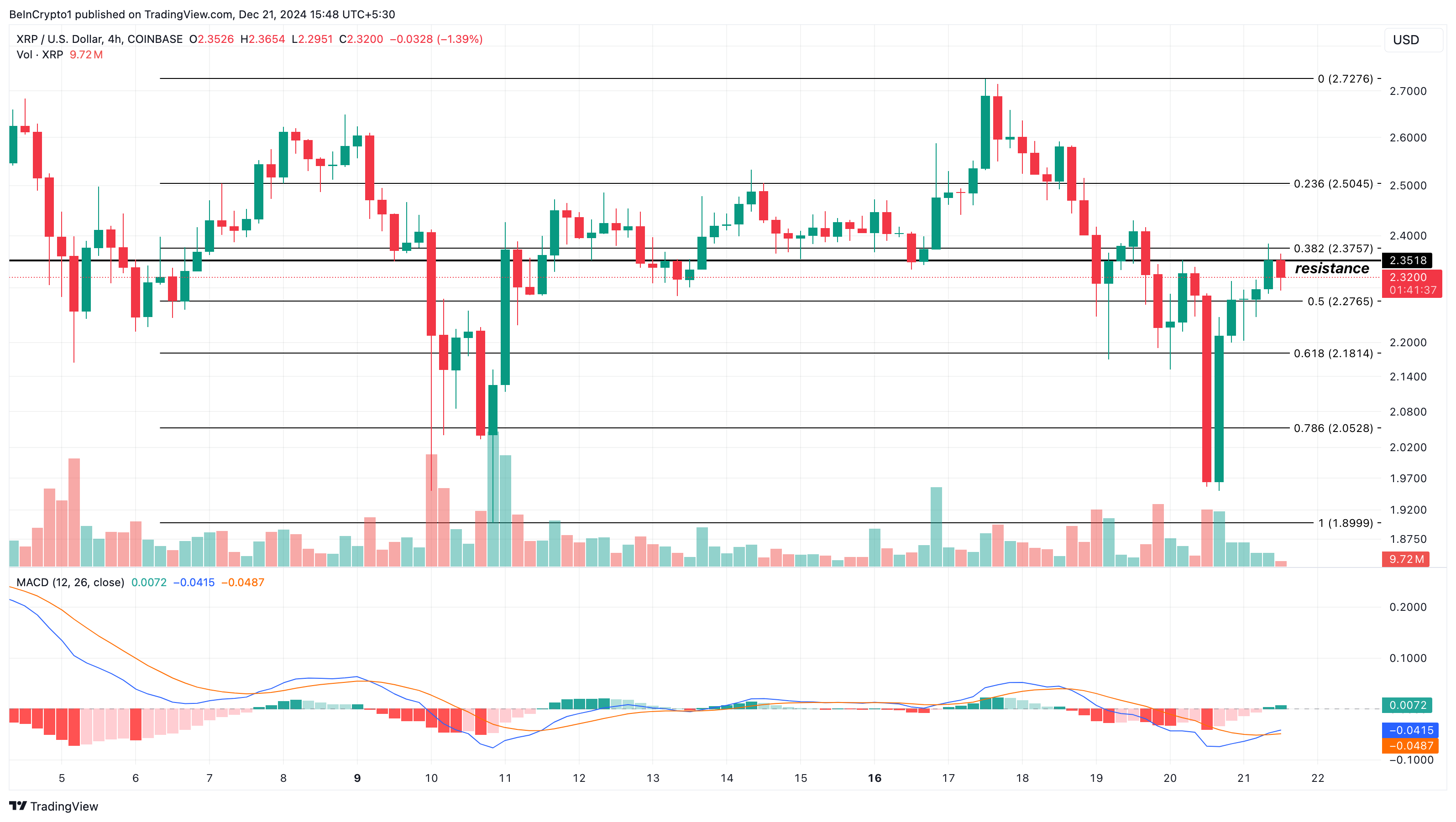 XRP tăng trưởng 275%: Cảnh giác với giá trị ảo? - Tin Tức Bitcoin - Cập Nhật Tin Tức Coin Mới Nhất 24/7 2025 Phân tích giá XRP