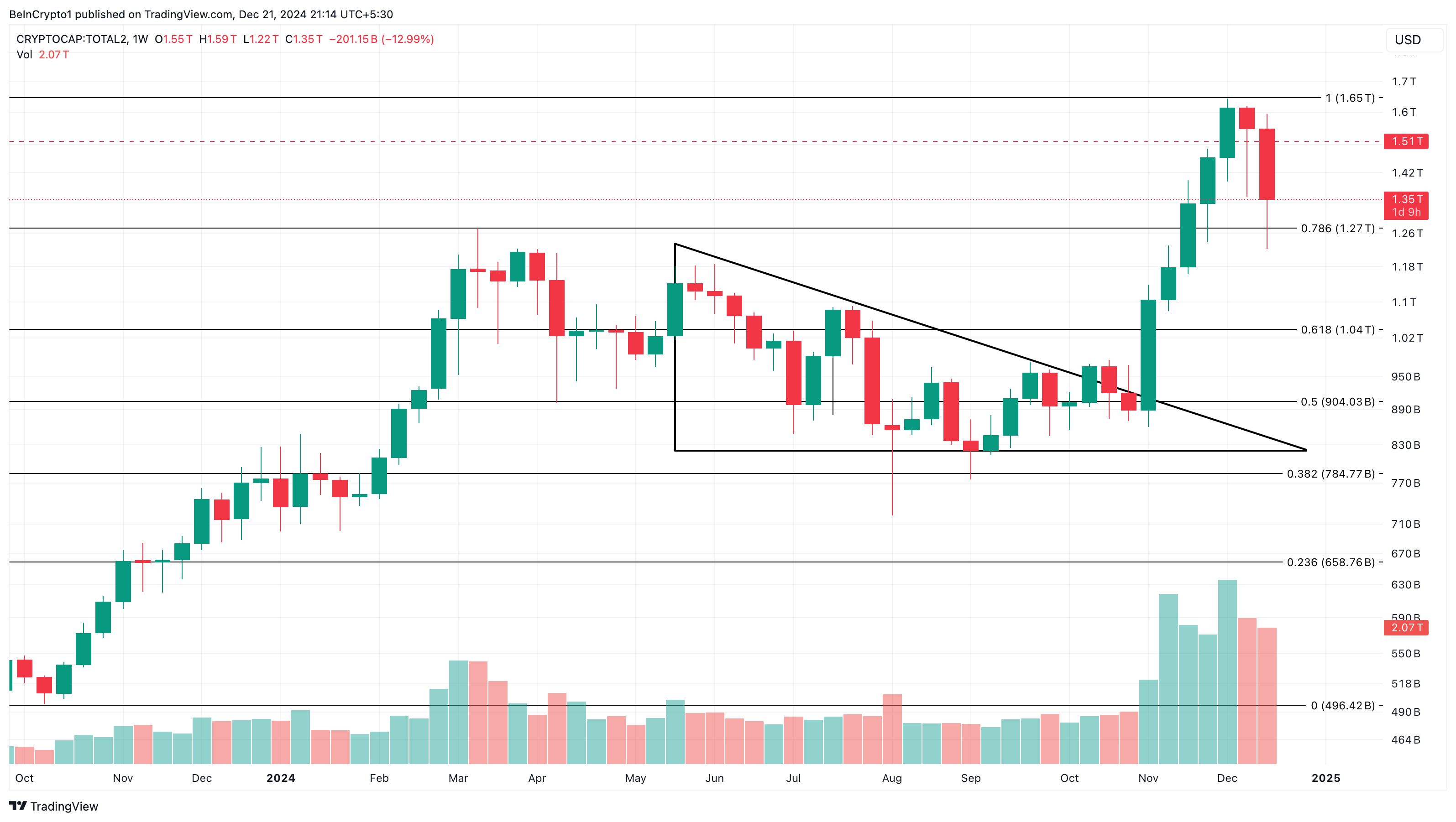 Cơ hội Altcoin giảm, nhưng 3 dấu hiệu hồi sinh! - Tin Tức Bitcoin - Cập Nhật Tin Tức Coin Mới Nhất 24/7 2025 Phân tích giá mùa altcoin