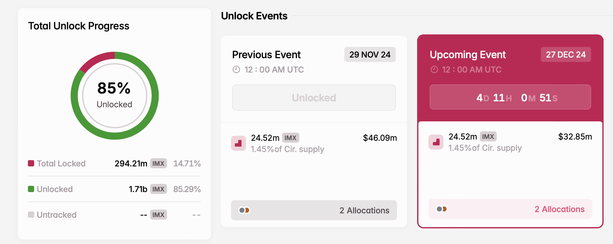 Tuần Sau: 3 Token Sắp Mở Khóa Đáng Chú Ý - Tin Tức Bitcoin - Cập Nhật Tin Tức Coin Mới Nhất 24/7 2025 IMX token unlock