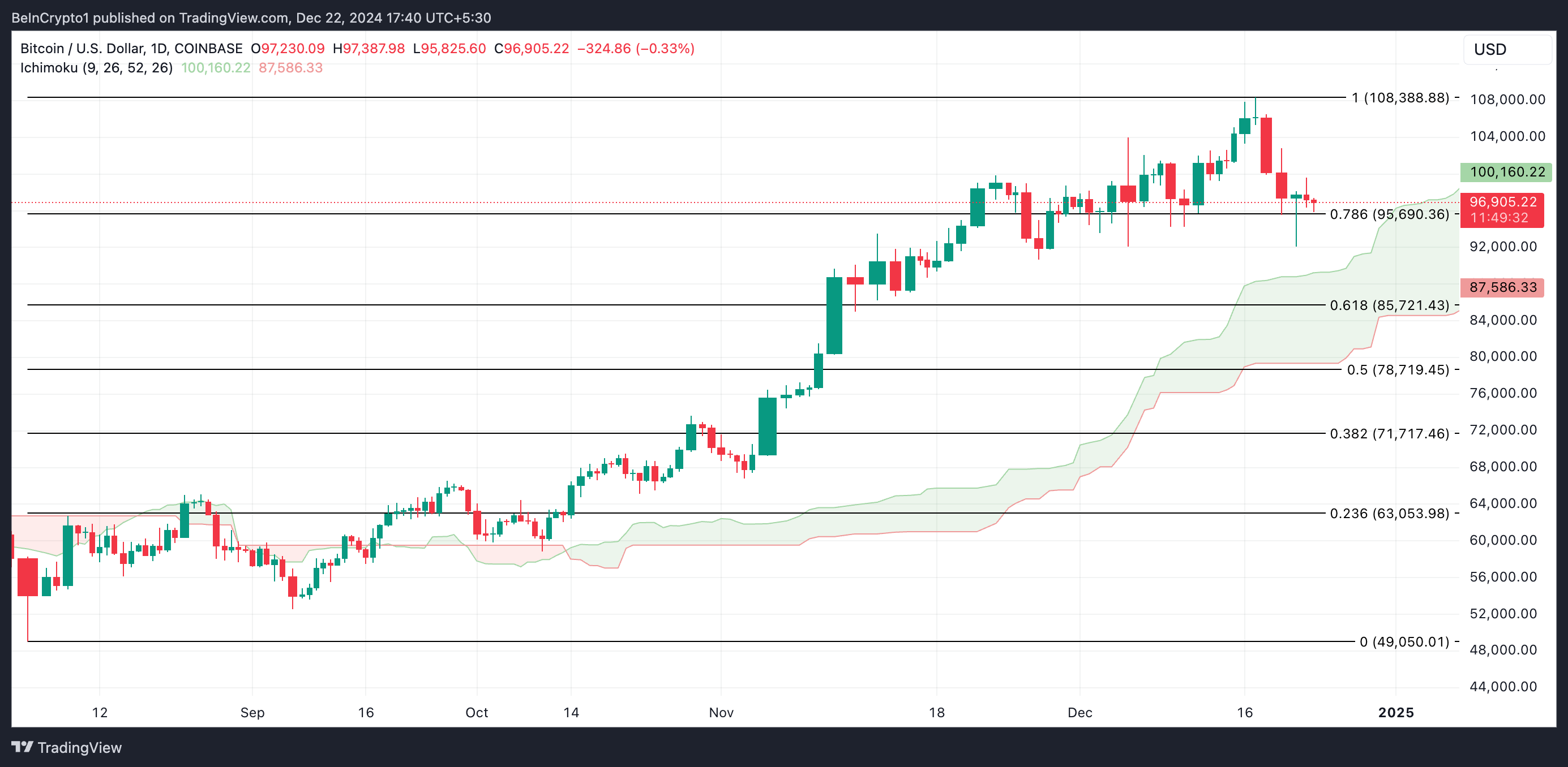 Dòng tiền 2,25 tỷ USD rời sàn: Bitcoin sẽ lập đỉnh mới? - Tin Tức Bitcoin - Cập Nhật Tin Tức Coin Mới Nhất 24/7 2025 Phân Tích Giá Bitcoin