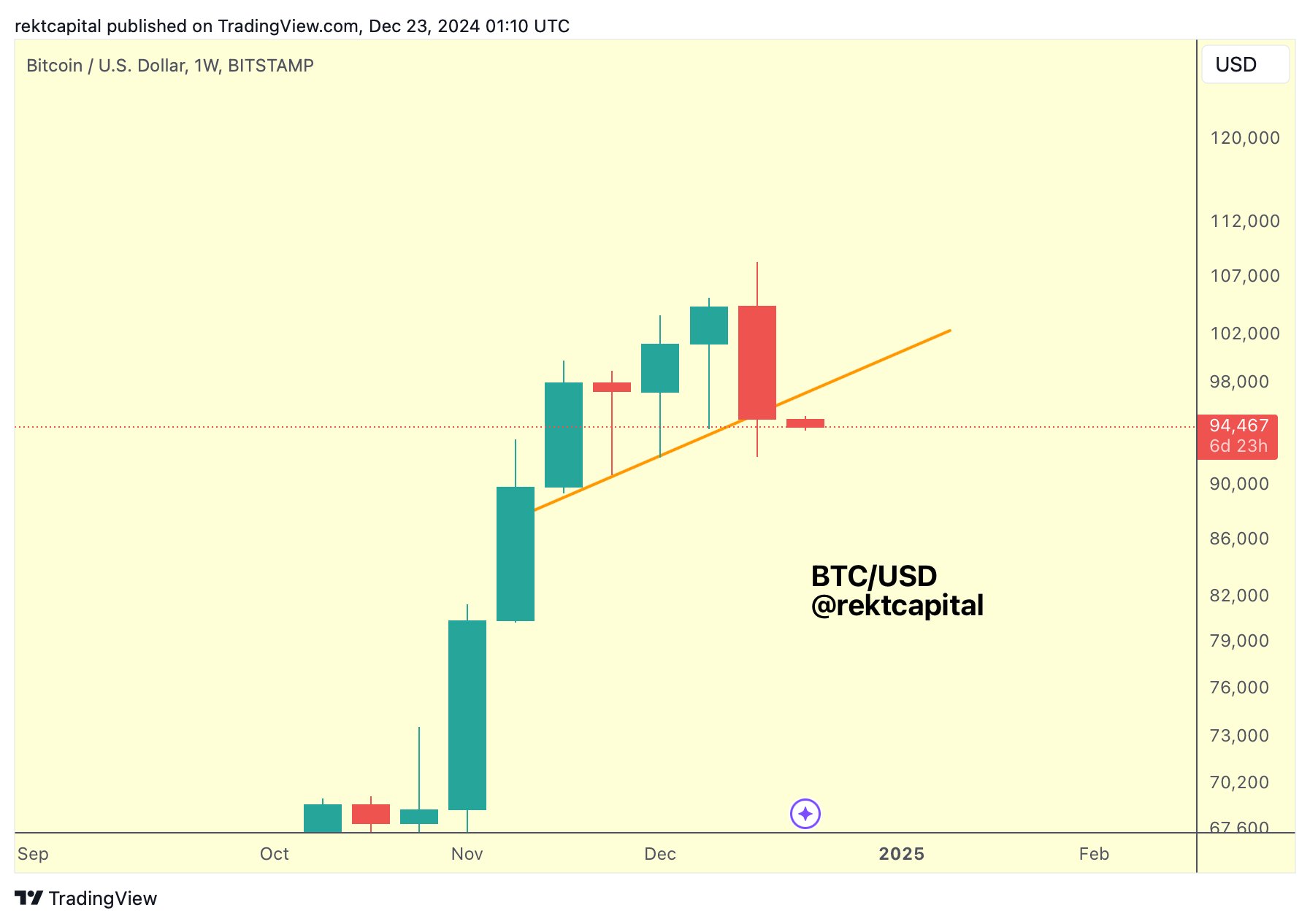 Giá BTC có thể về 20K USD: 5 điều cần biết tuần này - Tin Tức Bitcoin - Cập Nhật Tin Tức Coin Mới Nhất 24/7 2025 Giá BTC có thể về 20K USD: 5 điều cần biết tuần này - Tin Tức Bitcoin - Cập Nhật Tin Tức Coin Mới Nhất 24/7 2025