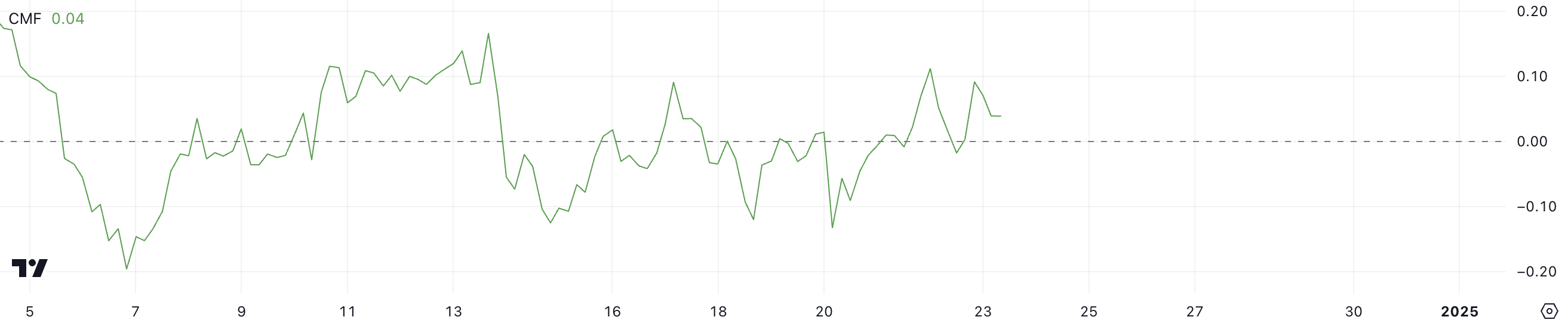Giá XRP Giảm 8%: Điểm Hỗ Trợ Quan Trọng - Tin Tức Bitcoin - Cập Nhật Tin Tức Coin Mới Nhất 24/7 2025 XRP CMF.