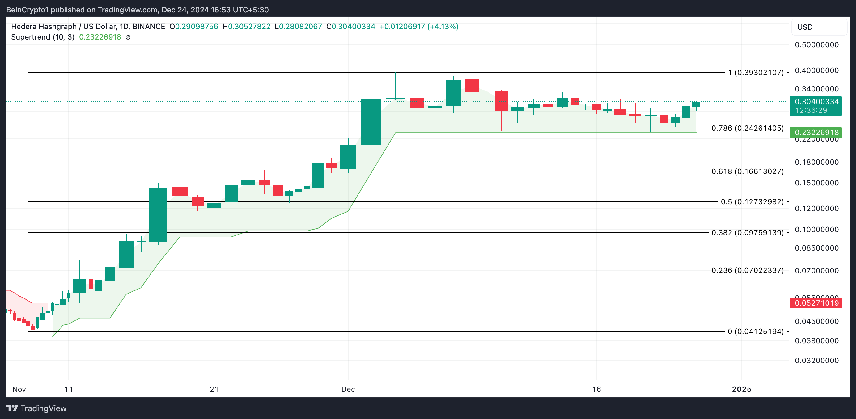 HBAR Tăng 11%: Tín Hiệu Lợi Nhuận Tiềm Năng! - Tin Tức Bitcoin - Cập Nhật Tin Tức Coin Mới Nhất 24/7 2025 HBAR Price Analysis