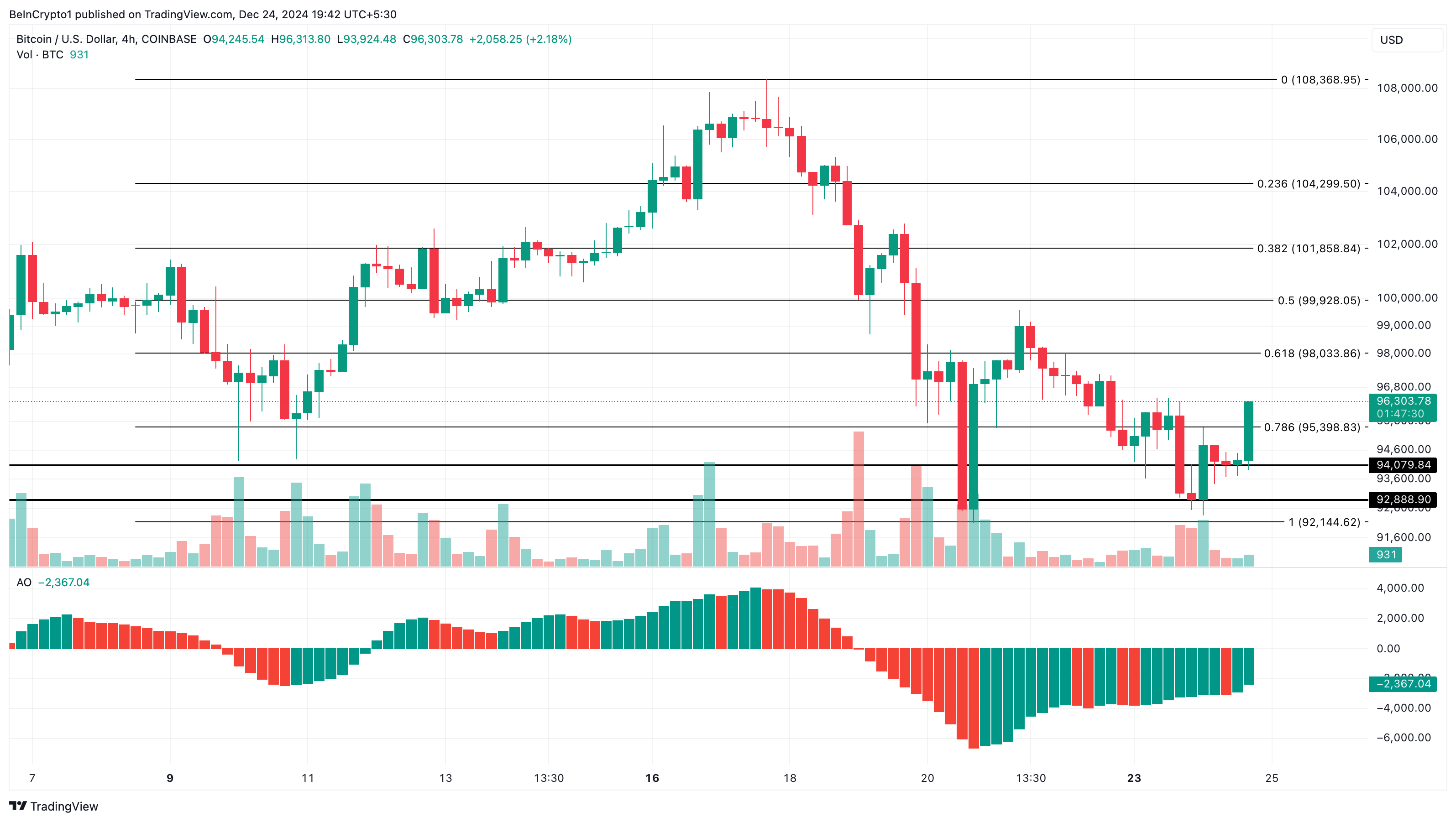 Bitcoin dưới 97K USD: Cơ hội cho nhà đầu tư mới? - Tin Tức Bitcoin - Cập Nhật Tin Tức Coin Mới Nhất 24/7 2025 Phân tích giá Bitcoin