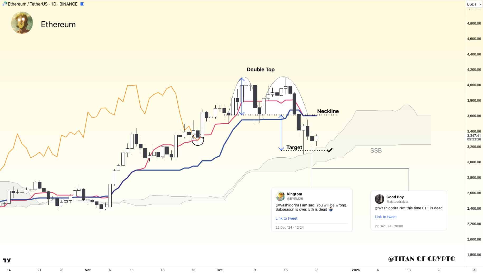 Ethereum đối mặt kháng cự ở 3.700 USD: ETH đột phá nếu... - Tin Tức Bitcoin - Cập Nhật Tin Tức Coin Mới Nhất 24/7 2025