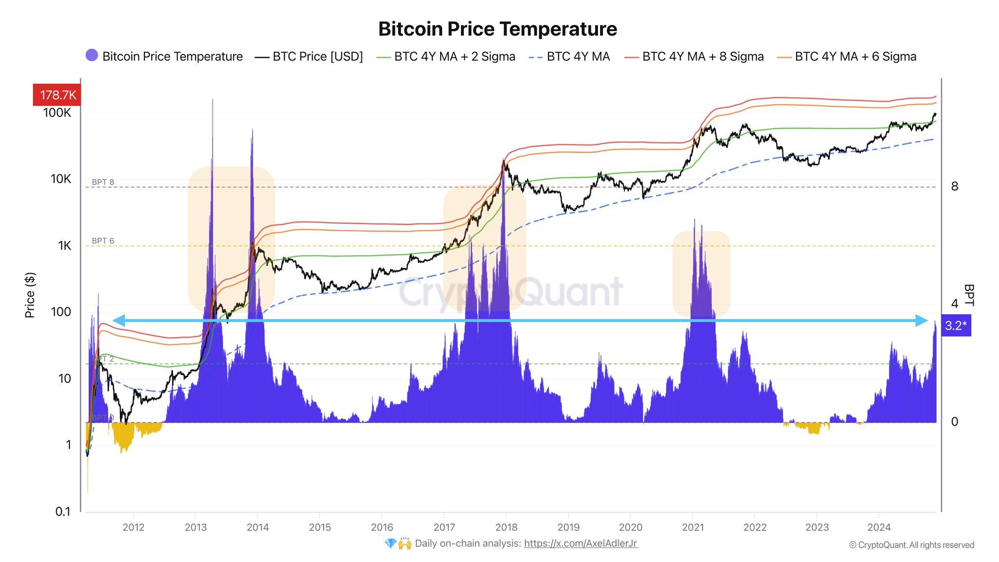 Dự đoán thị trường crypto 2025: Chuyên gia nói gì? - Tin Tức Bitcoin - Cập Nhật Tin Tức Coin Mới Nhất 24/7 2025 Nhiệt Độ Giá Bitcoin
