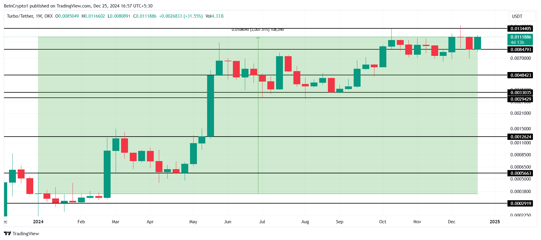 Dự đoán AI 2025: Xu hướng và đồng Tiền Điện Tử đáng chú ý - Tin Tức Bitcoin - Cập Nhật Tin Tức Coin Mới Nhất 24/7 2025 Phân tích giá TURBO.