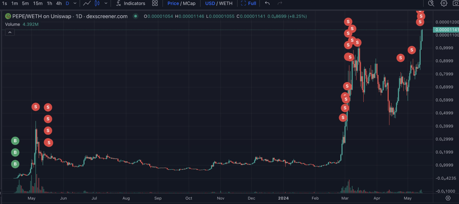 Người bán khống Ethereum thắng đậm 1,1 triệu USD chỉ sau 2 ngày - Tin Tức Bitcoin - Cập Nhật Tin Tức Coin Mới Nhất 24/7 2025 Người bán khống Ethereum thắng đậm 1,1 triệu USD chỉ sau 2 ngày - Tin Tức Bitcoin - Cập Nhật Tin Tức Coin Mới Nhất 24/7 2025