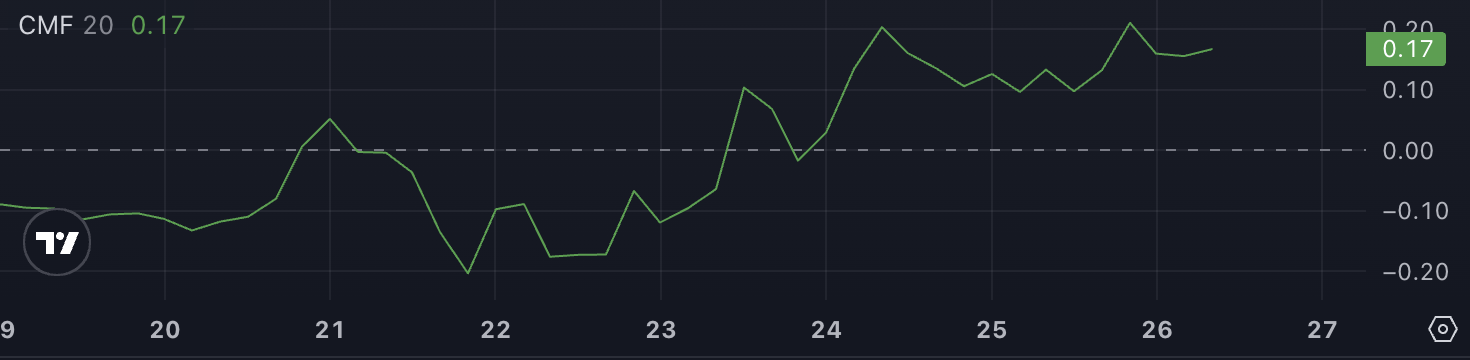 PENGU vượt BONK, dẫn đầu các meme coin Solana - Tin Tức Bitcoin - Cập Nhật Tin Tức Coin Mới Nhất 24/7 2025 PENGU CMF.