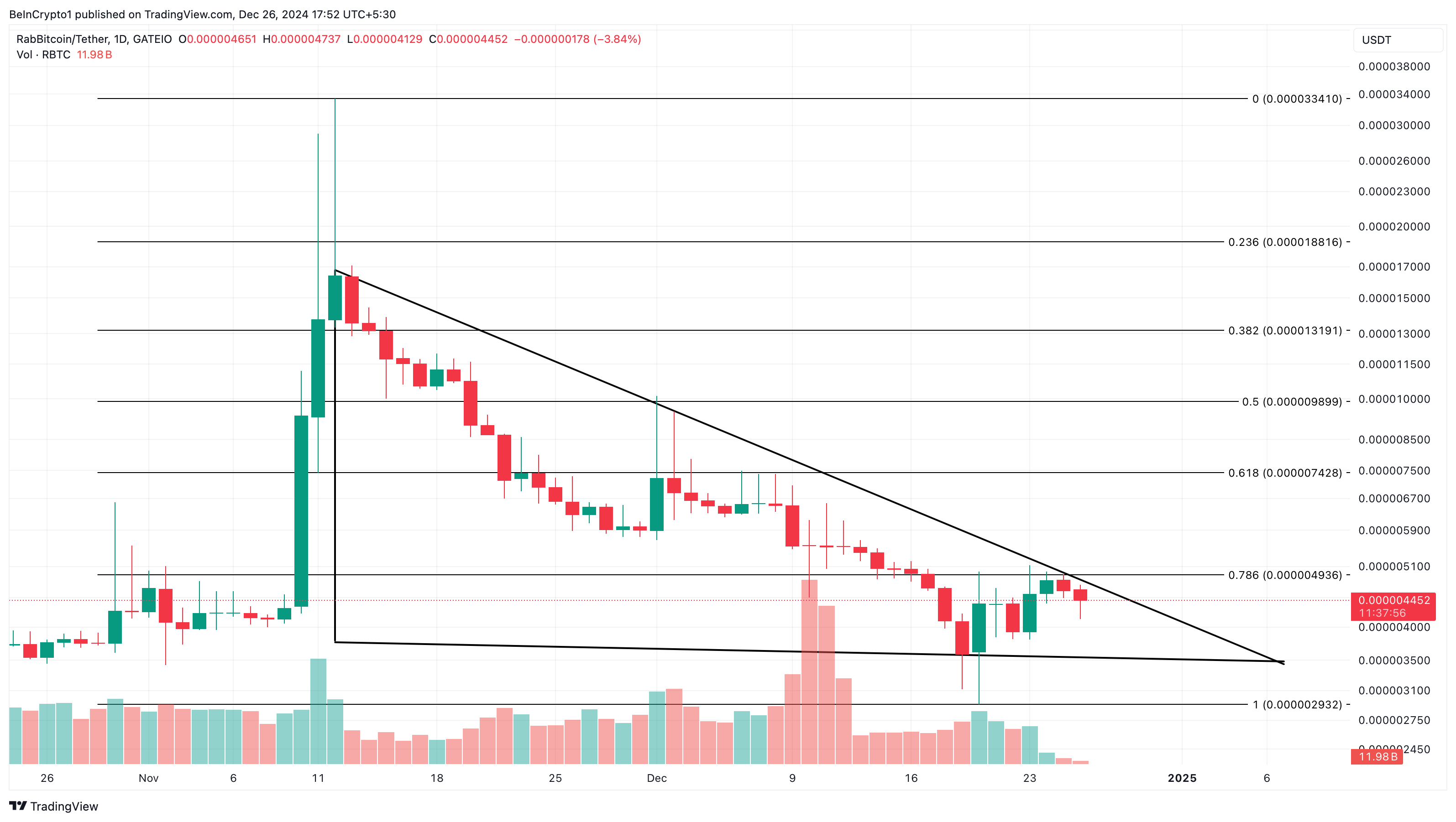 Các Altcoin Nào Đang Gây Sốt Ngày 26 Tháng 12? - Tin Tức Bitcoin - Cập Nhật Tin Tức Coin Mới Nhất 24/7 2025 RBTC price analysis