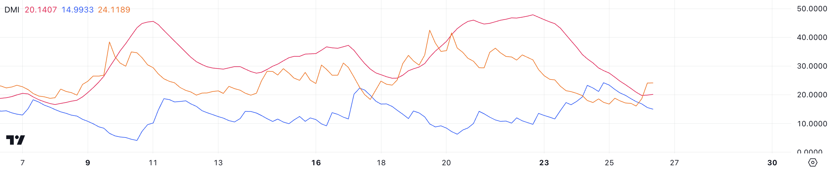 Solana (SOL): Giá Gần 183 USD, Đà Tăng Đang Dần Hồi Phục? - Tin Tức Bitcoin - Cập Nhật Tin Tức Coin Mới Nhất 24/7 2025 SOL DMI.
