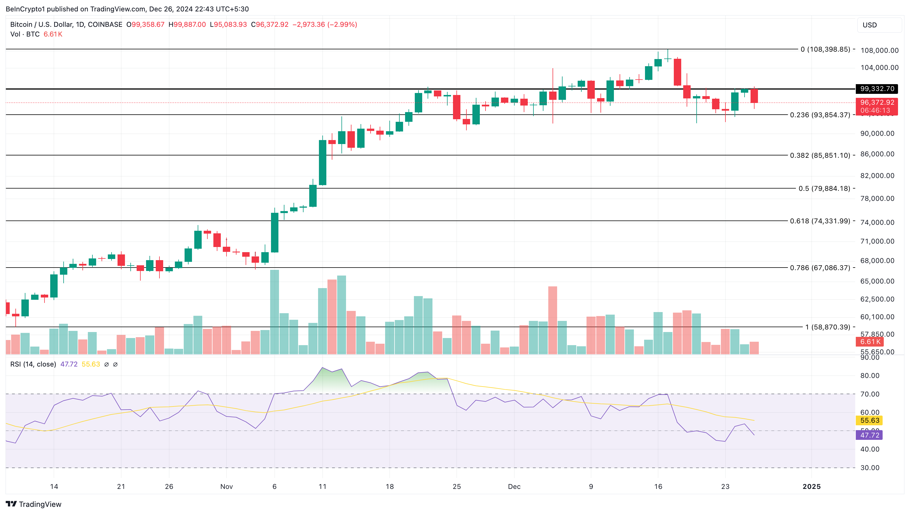 Bitcoin (BTC) tuột mốc 100K USD, nhà đầu tư hoang mang - Tin Tức Bitcoin - Cập Nhật Tin Tức Coin Mới Nhất 24/7 2025 Bitcoin price analysis