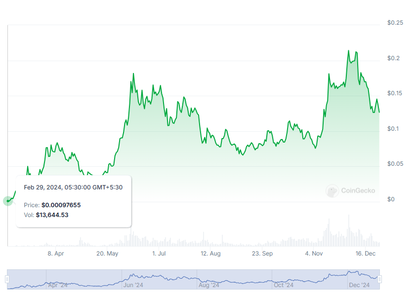 Dự báo Meme Coin: Token Solana & Ethereum năm 2025 - Tin Tức Bitcoin - Cập Nhật Tin Tức Coin Mới Nhất 24/7 2025 BRETT Price Growth