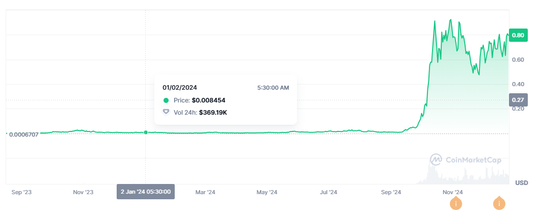 Dự báo Meme Coin: Token Solana & Ethereum năm 2025 - Tin Tức Bitcoin - Cập Nhật Tin Tức Coin Mới Nhất 24/7 2025 SPX Price Growth.