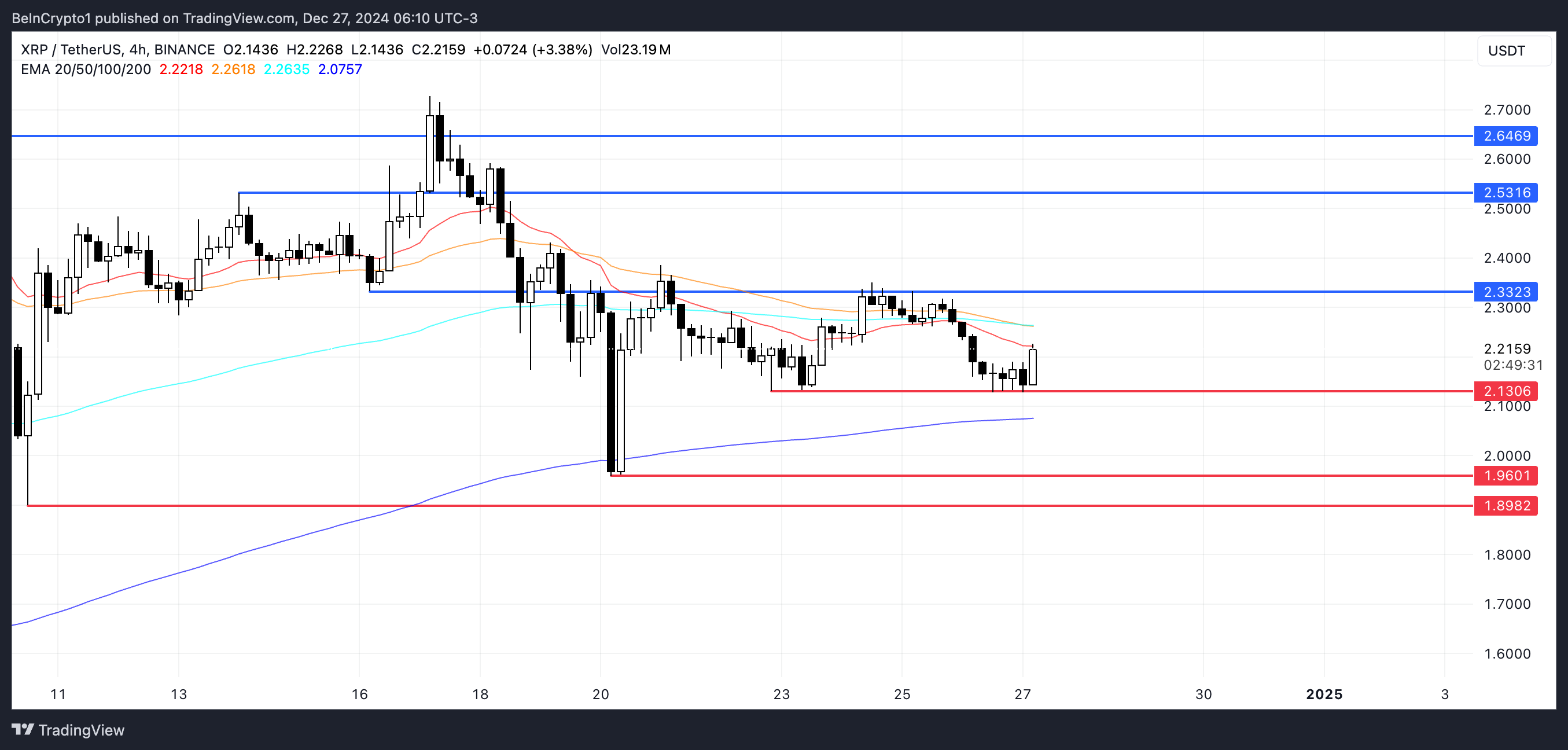 Giá XRP Chững Lại: Cá Voi Trở Lại, Tâm Lý Đa Chiều - Tin Tức Bitcoin - Cập Nhật Tin Tức Coin Mới Nhất 24/7 2025 Phân Tích Giá XRP.
